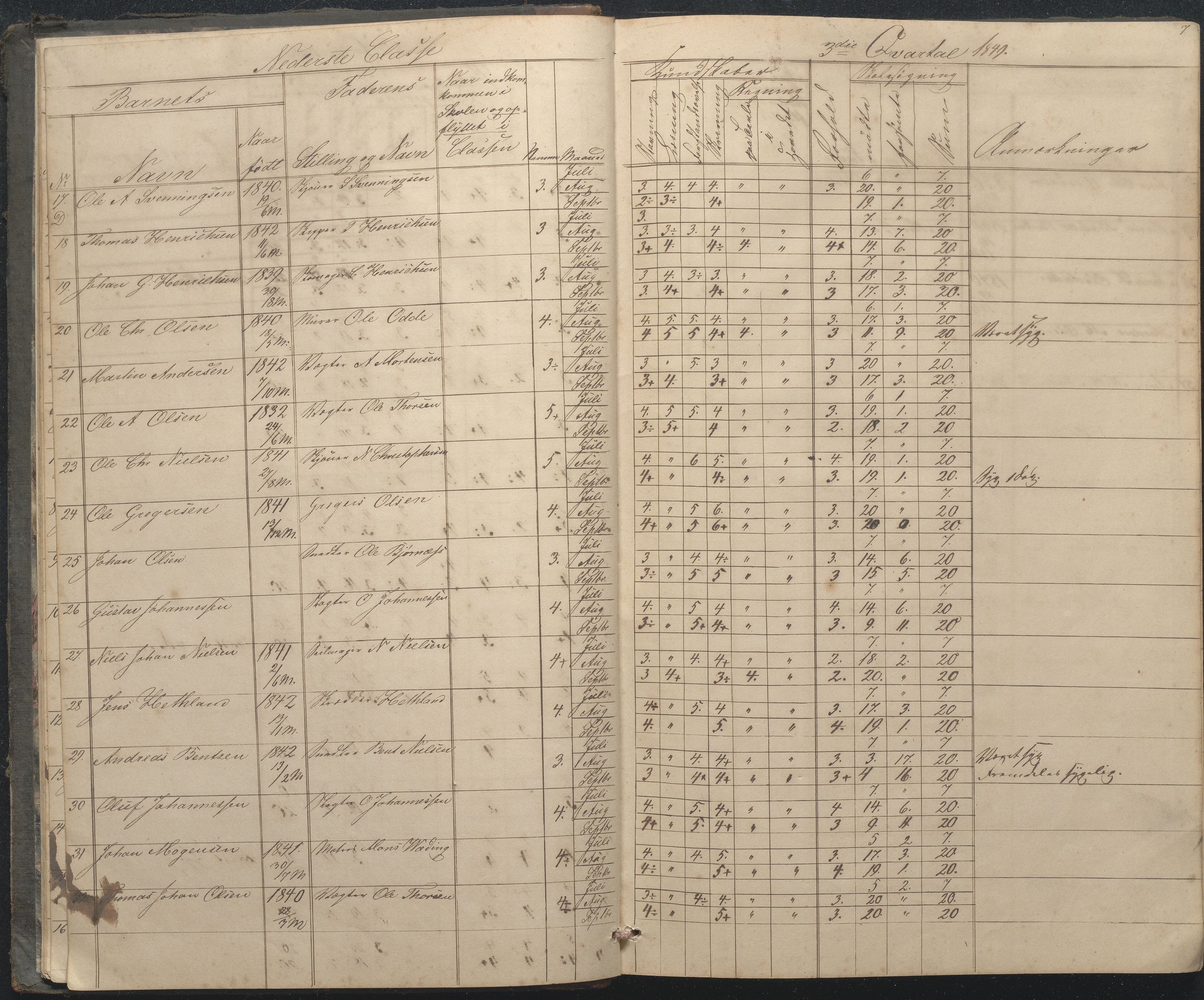 Arendal kommune, Katalog I, AAKS/KA0906-PK-I/07/L0033: "Protokoll over de skolepliktige børn i Almueskolens mellemste og nederste cklasse", 1849-1862, p. 7