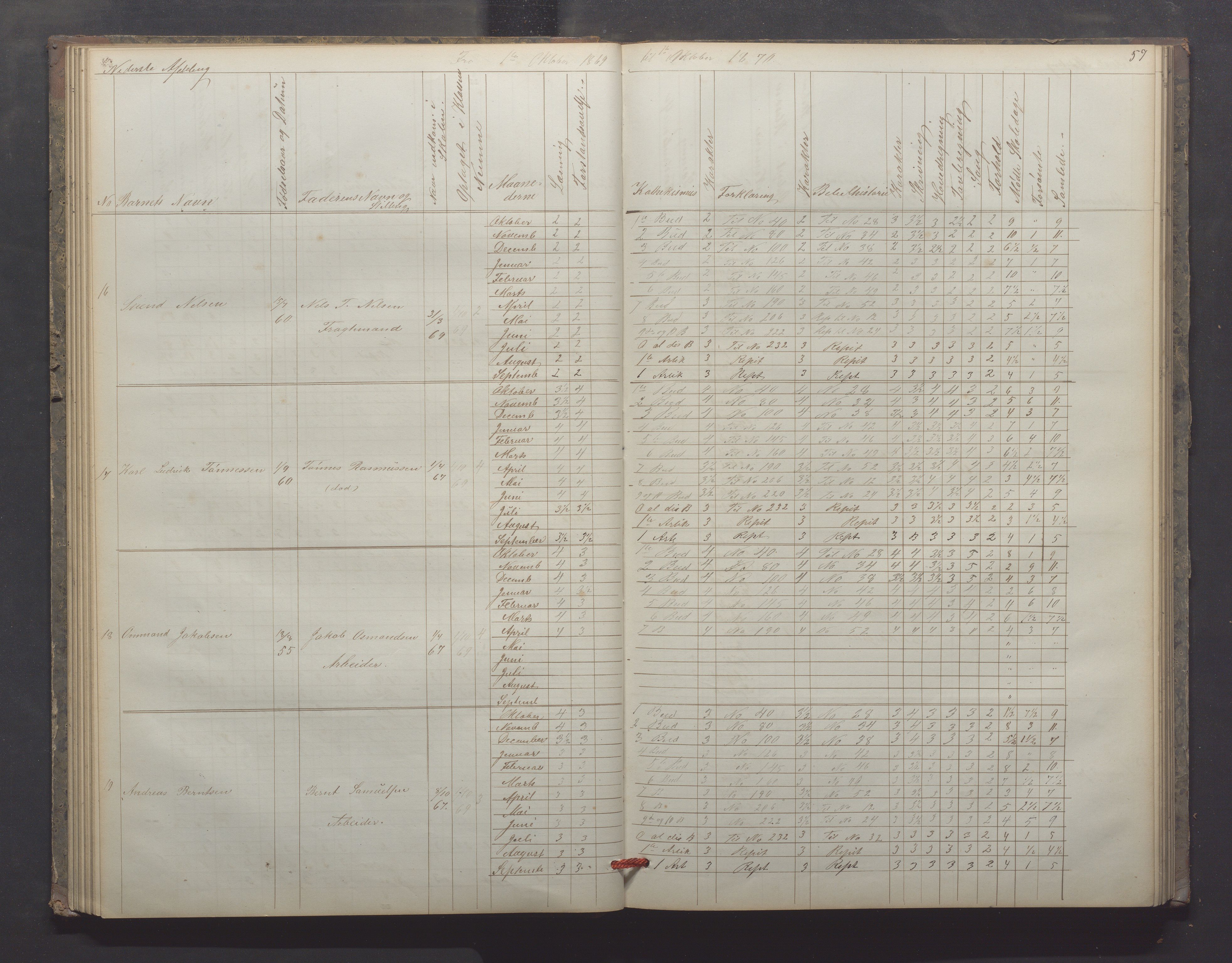 Egersund kommune (Ladested) - Egersund almueskole/folkeskole, IKAR/K-100521/H/L0012: Skoleprotokoll - Almueskolen, 3. klasse, 1867-1876, p. 57