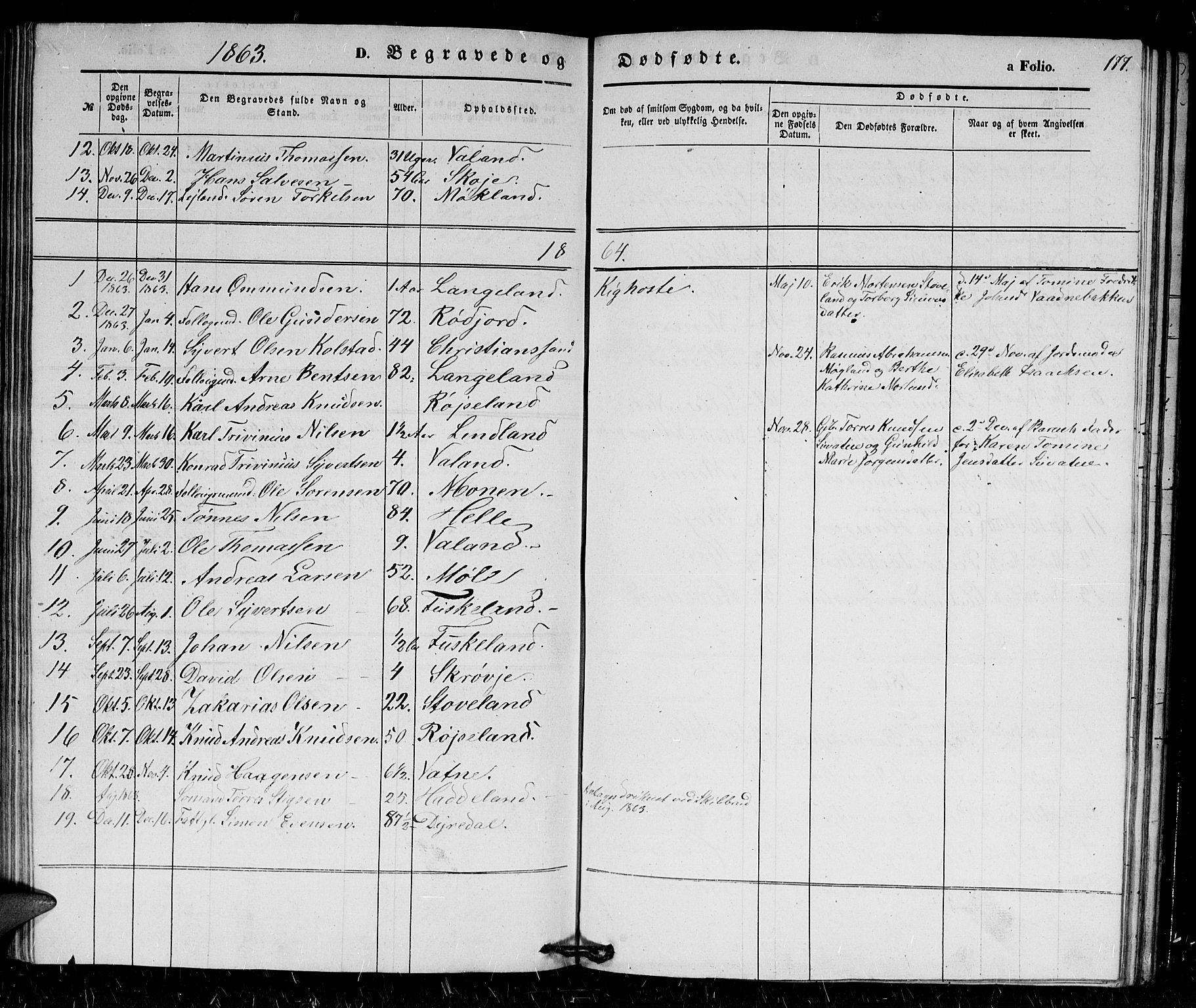 Holum sokneprestkontor, SAK/1111-0022/F/Fb/Fba/L0003: Parish register (copy) no. B 3, 1850-1866, p. 177