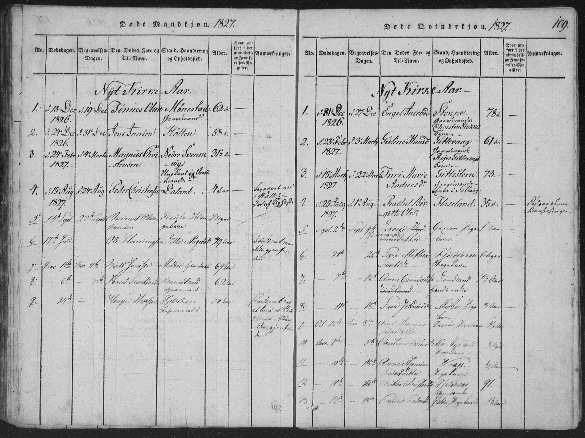 Sør-Audnedal sokneprestkontor, SAK/1111-0039/F/Fa/Faa/L0001: Parish register (official) no. A 1, 1816-1848, p. 109