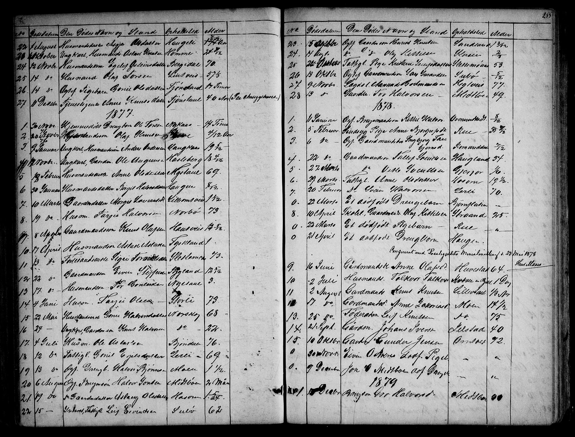 Kviteseid kirkebøker, SAKO/A-276/G/Gb/L0002: Parish register (copy) no. II 2, 1850-1892, p. 255