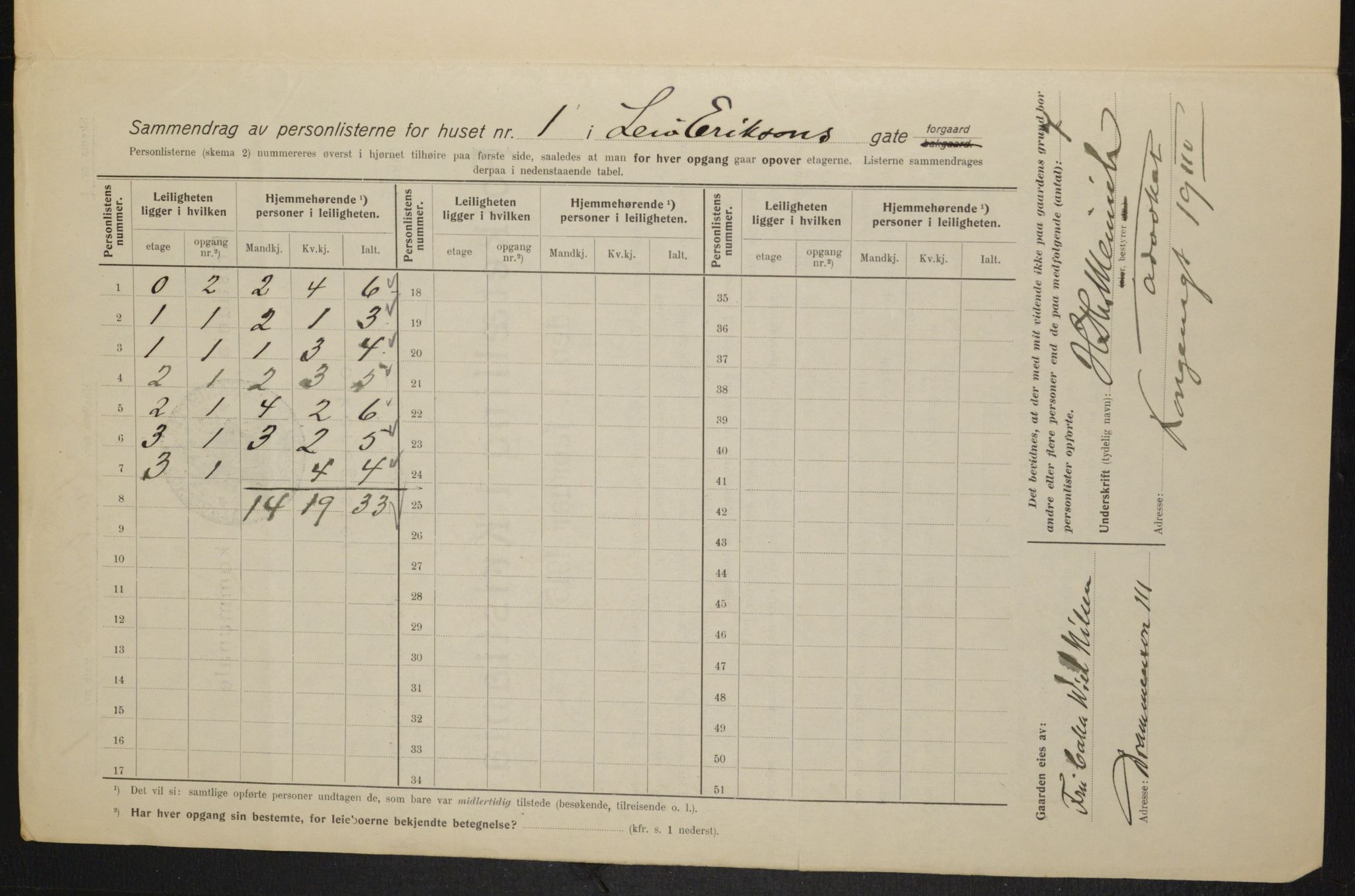 OBA, Municipal Census 1915 for Kristiania, 1915, p. 56914