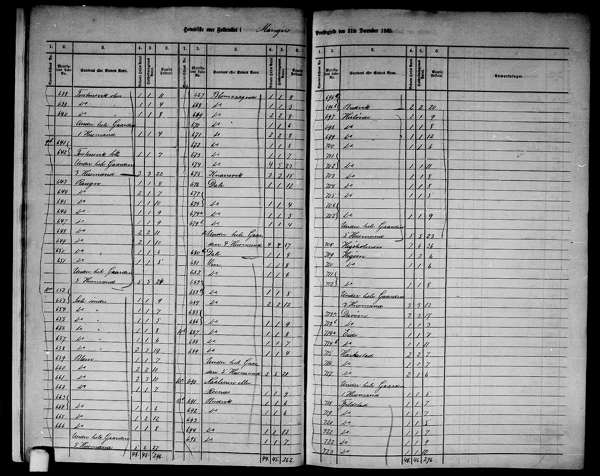 RA, 1865 census for Manger, 1865, p. 13