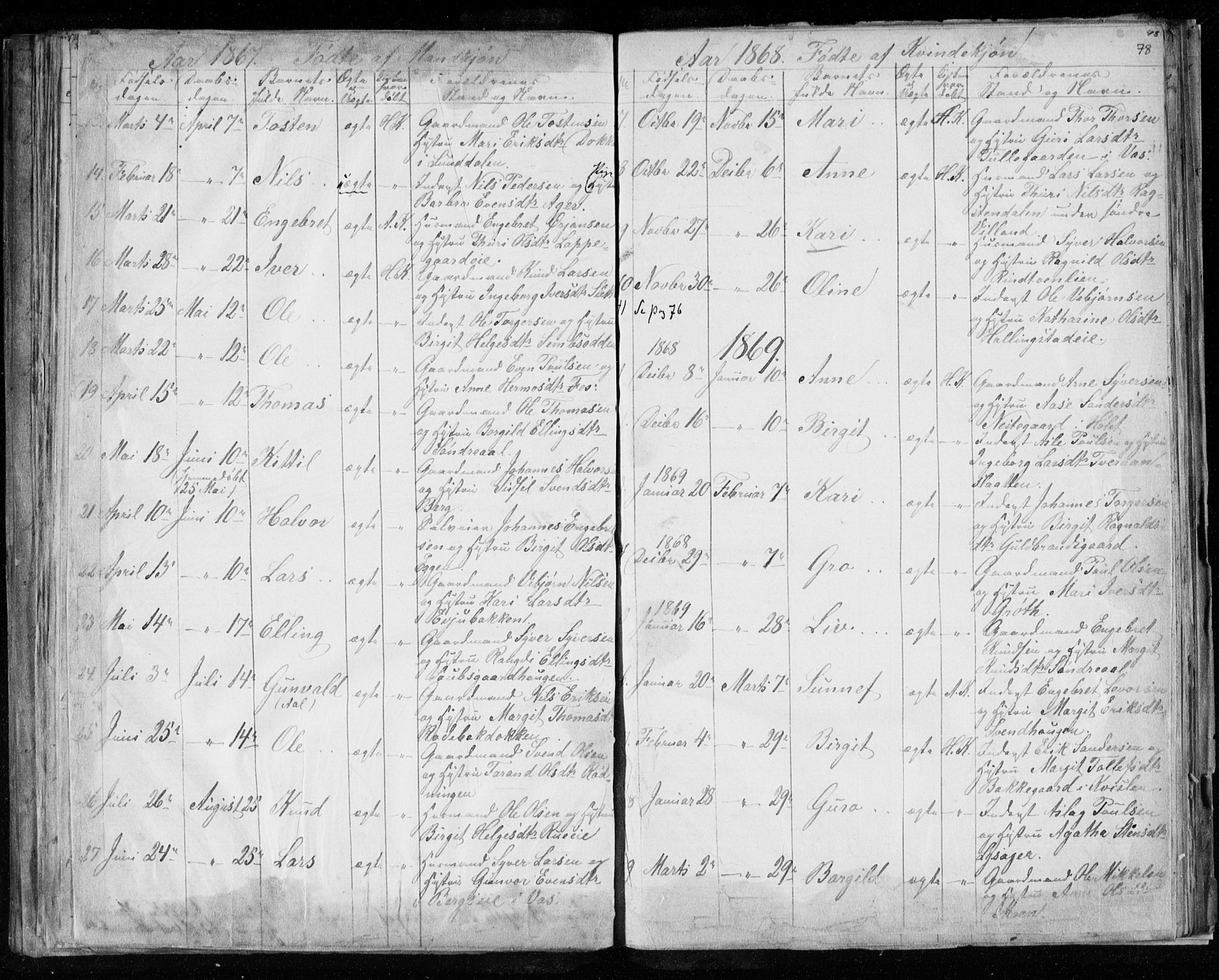 Hol kirkebøker, SAKO/A-227/F/Fa/L0001: Parish register (official) no. I 1, 1850-1870, p. 77-78
