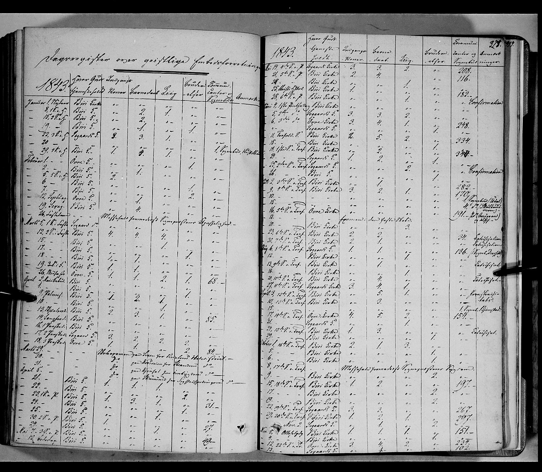 Biri prestekontor, SAH/PREST-096/H/Ha/Haa/L0005: Parish register (official) no. 5, 1843-1854, p. 378