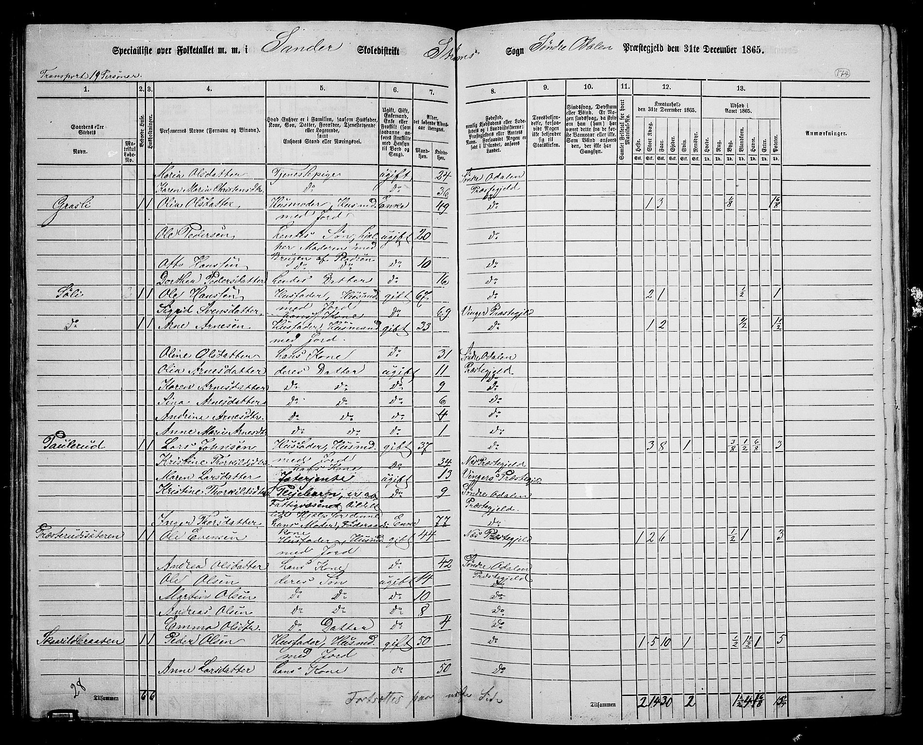 RA, 1865 census for Sør-Odal, 1865, p. 154