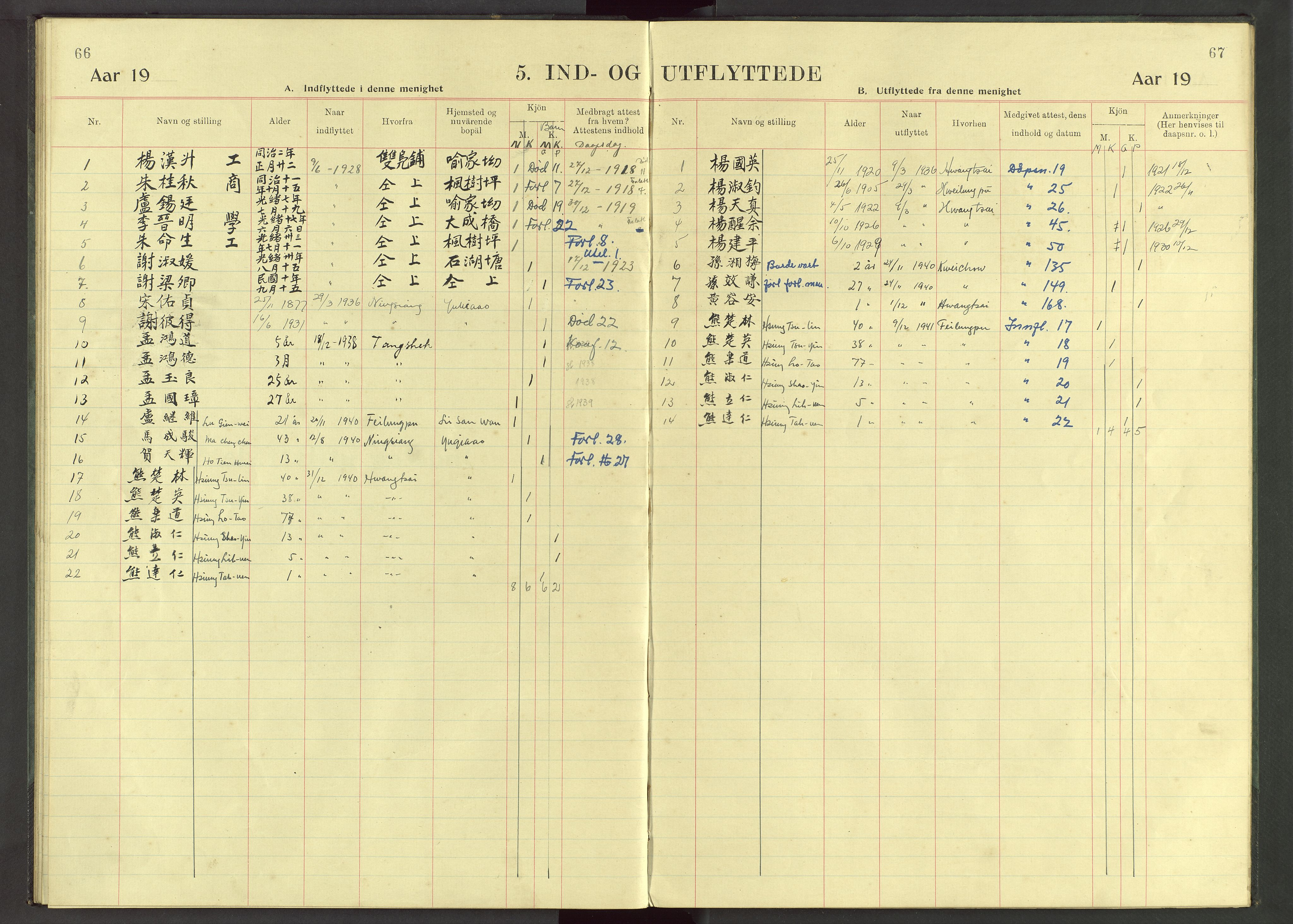 Det Norske Misjonsselskap - utland - Kina (Hunan), VID/MA-A-1065/Dm/L0042: Parish register (official) no. 80, 1920-1948, p. 66-67