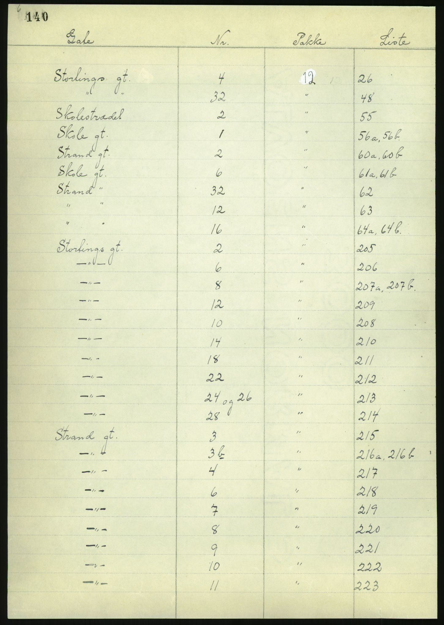 RA, 1885 census for 0301 Kristiania, 1885, p. 142