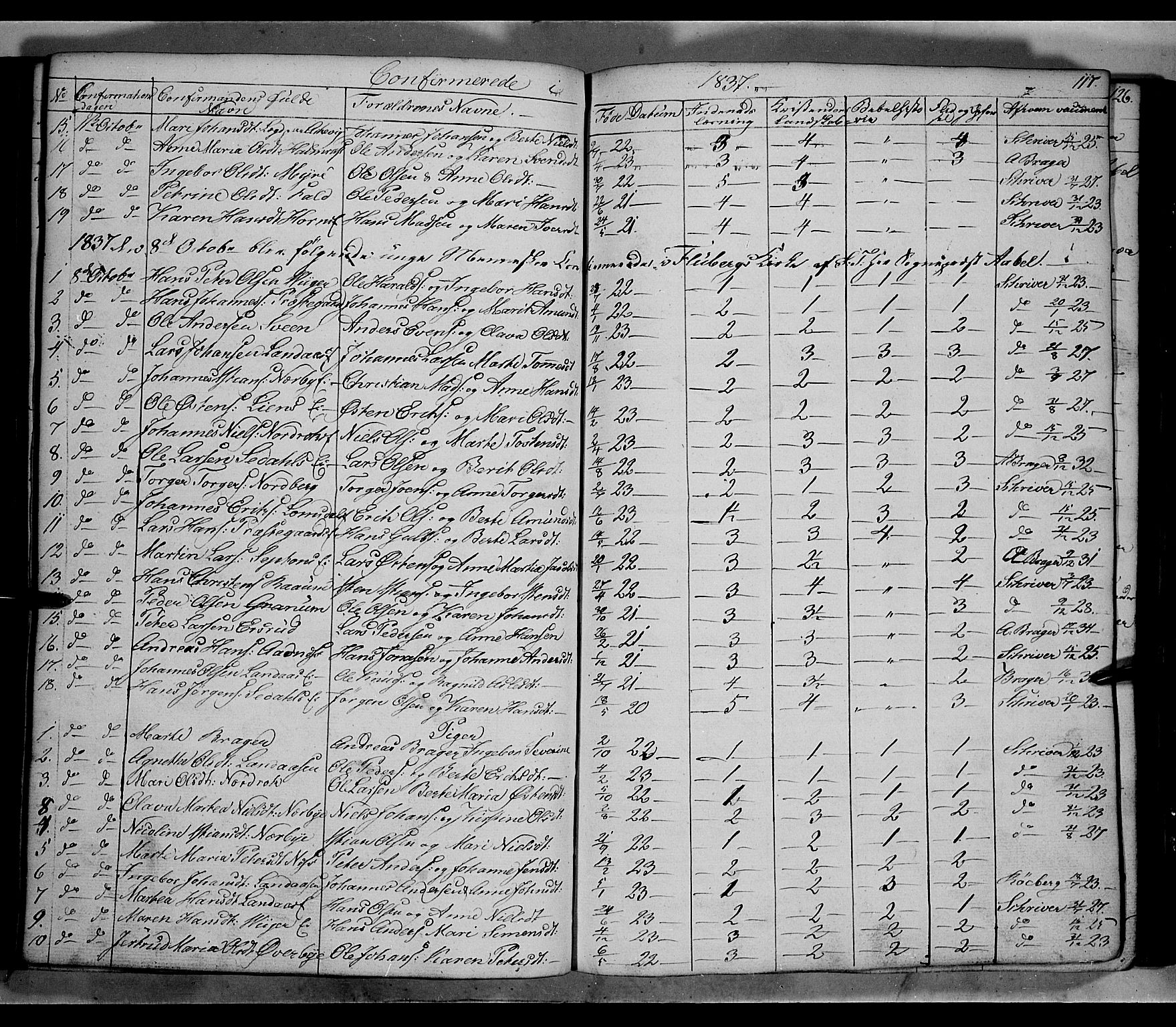 Land prestekontor, AV/SAH-PREST-120/H/Ha/Hab/L0002: Parish register (copy) no. 2, 1833-1849, p. 117