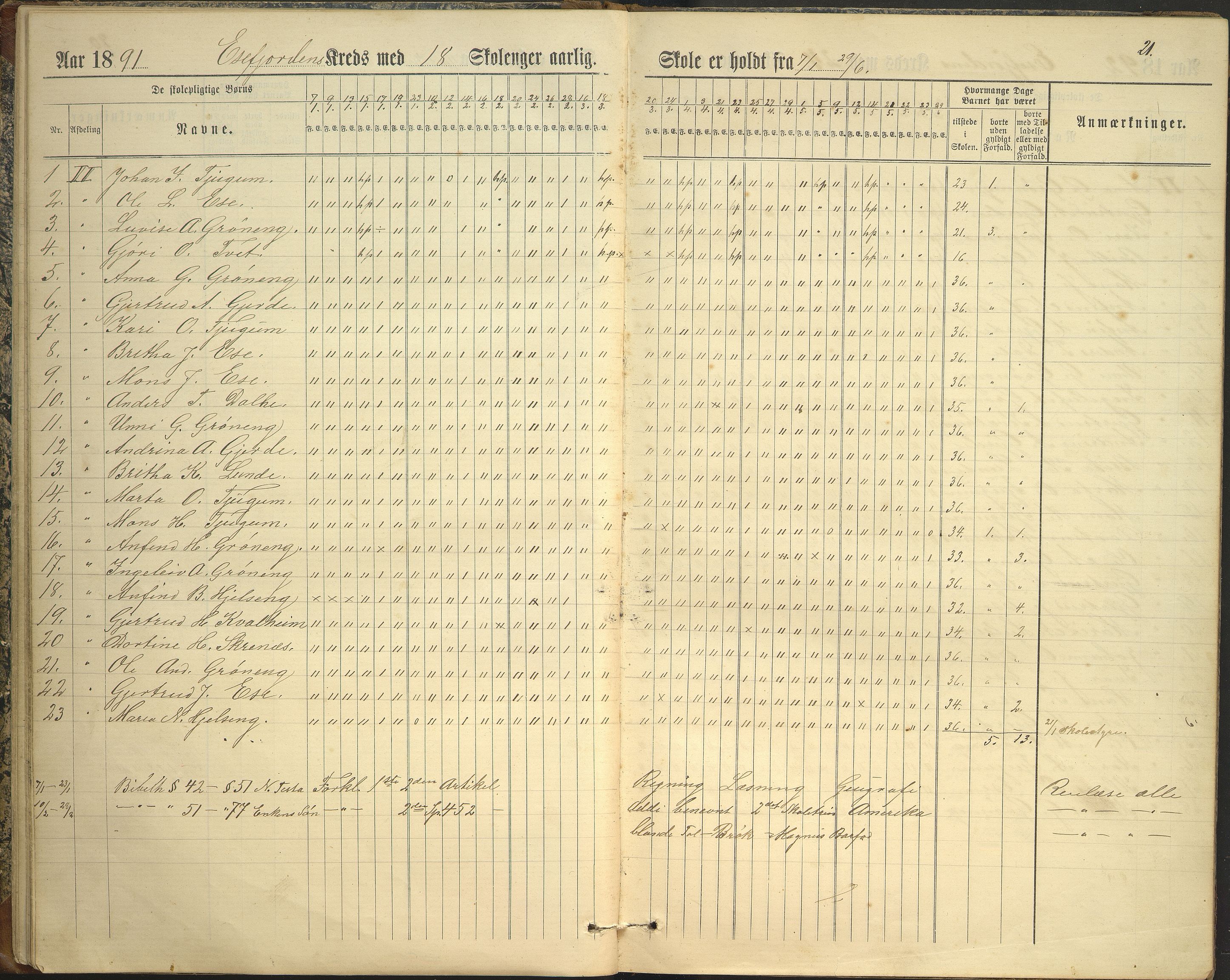 Balestrand kommune. Grøneng skule/Esefjorden skulekrins, VLFK/K-14180.520.07/543/L0001: dagbok for Esefjorden skulekrins, 1882-1905, p. 21