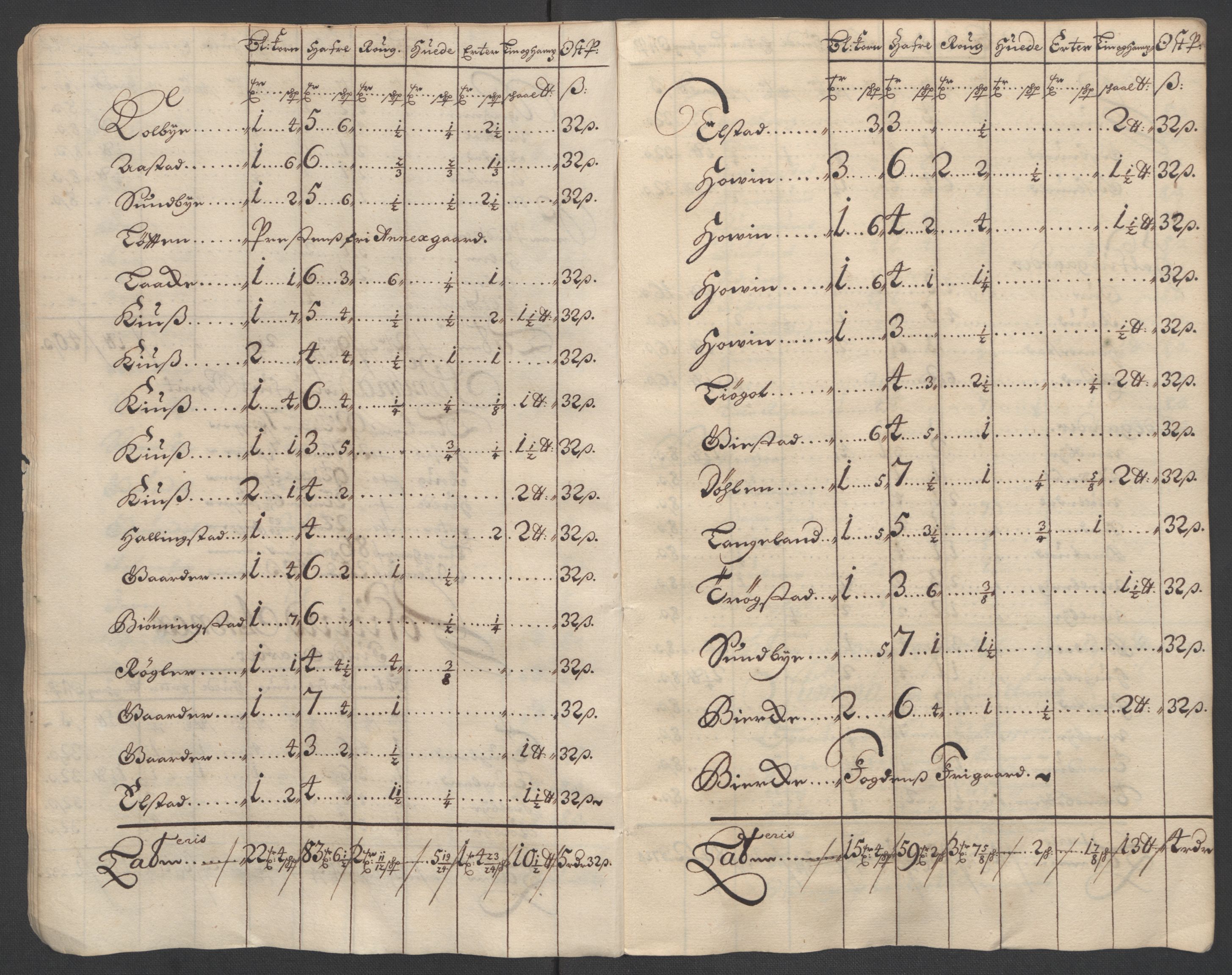 Rentekammeret inntil 1814, Reviderte regnskaper, Fogderegnskap, AV/RA-EA-4092/R12/L0712: Fogderegnskap Øvre Romerike, 1700, p. 36