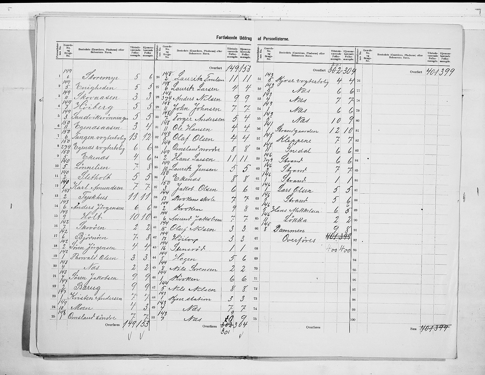 RA, 1900 census for Brunlanes, 1900, p. 29