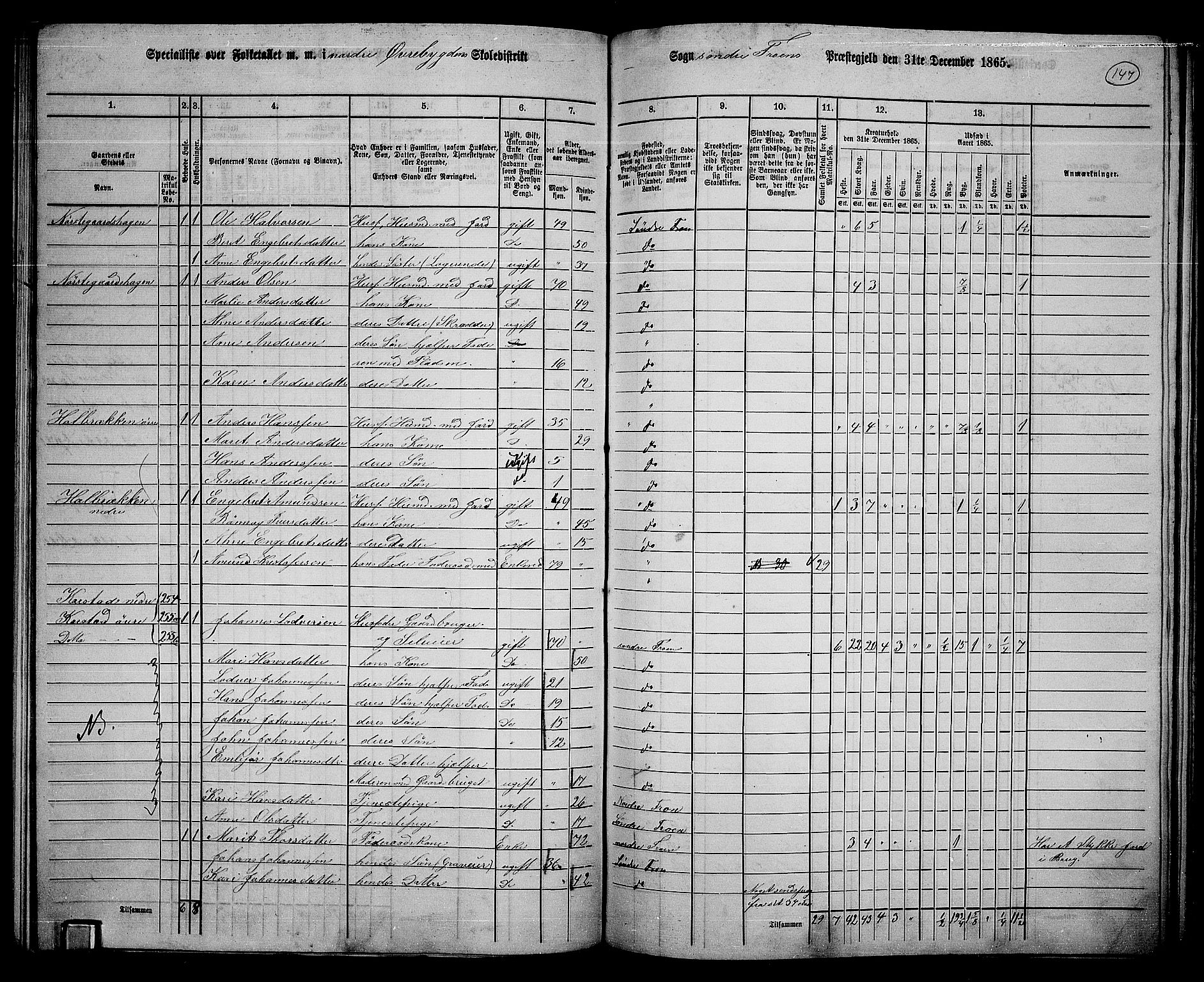 RA, 1865 census for Sør-Fron, 1865, p. 118