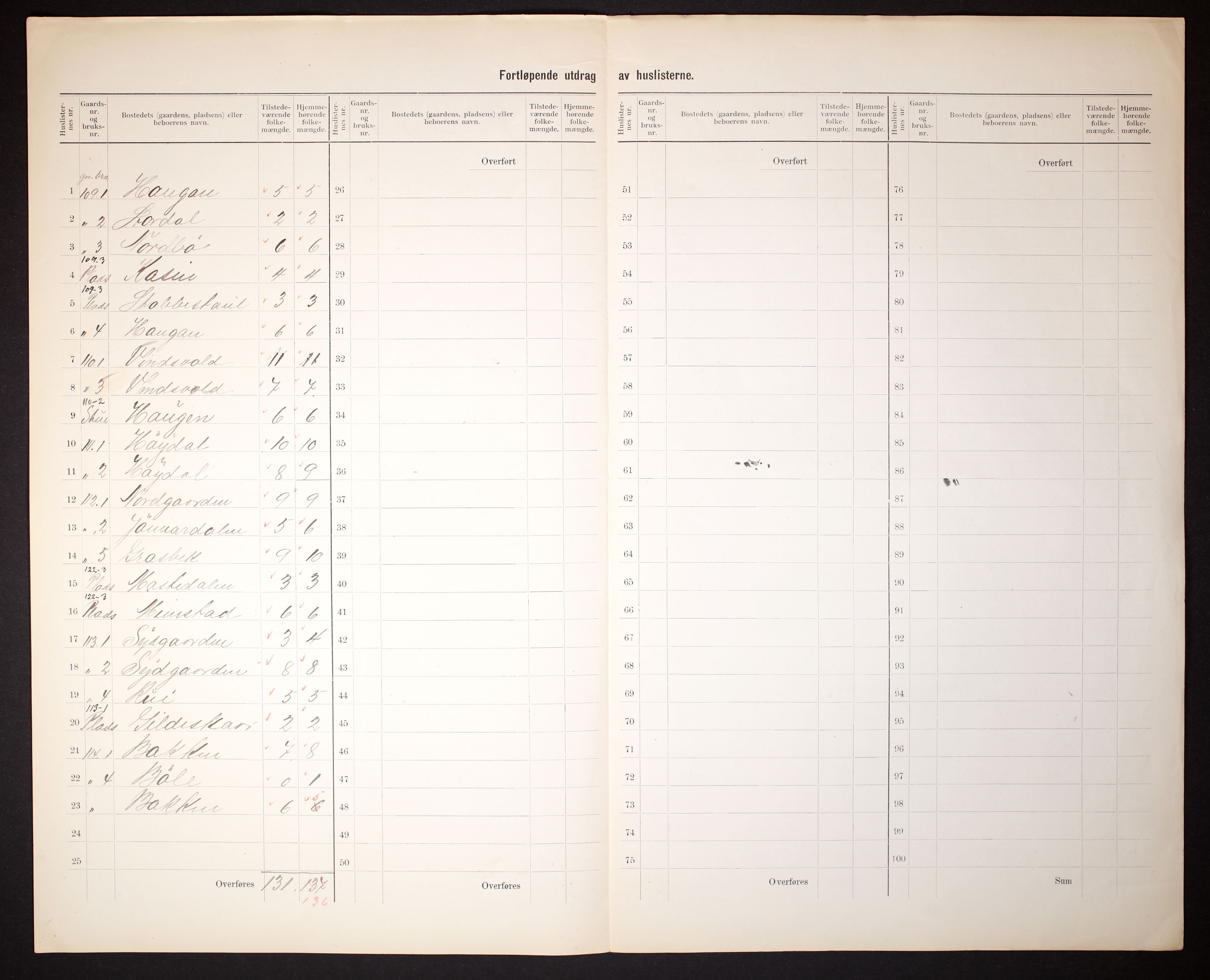 RA, 1910 census for Seljord, 1910, p. 14