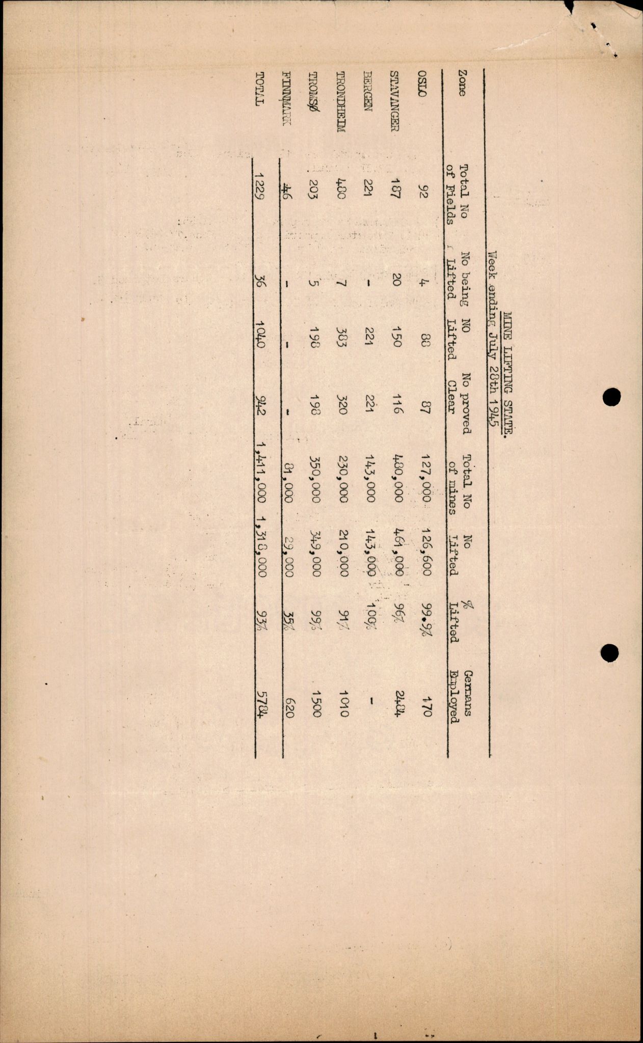 Forsvarets Overkommando. 2 kontor. Arkiv 11.4. Spredte tyske arkivsaker, AV/RA-RAFA-7031/D/Dar/Darc/L0017: FO.II, 1945, p. 1128