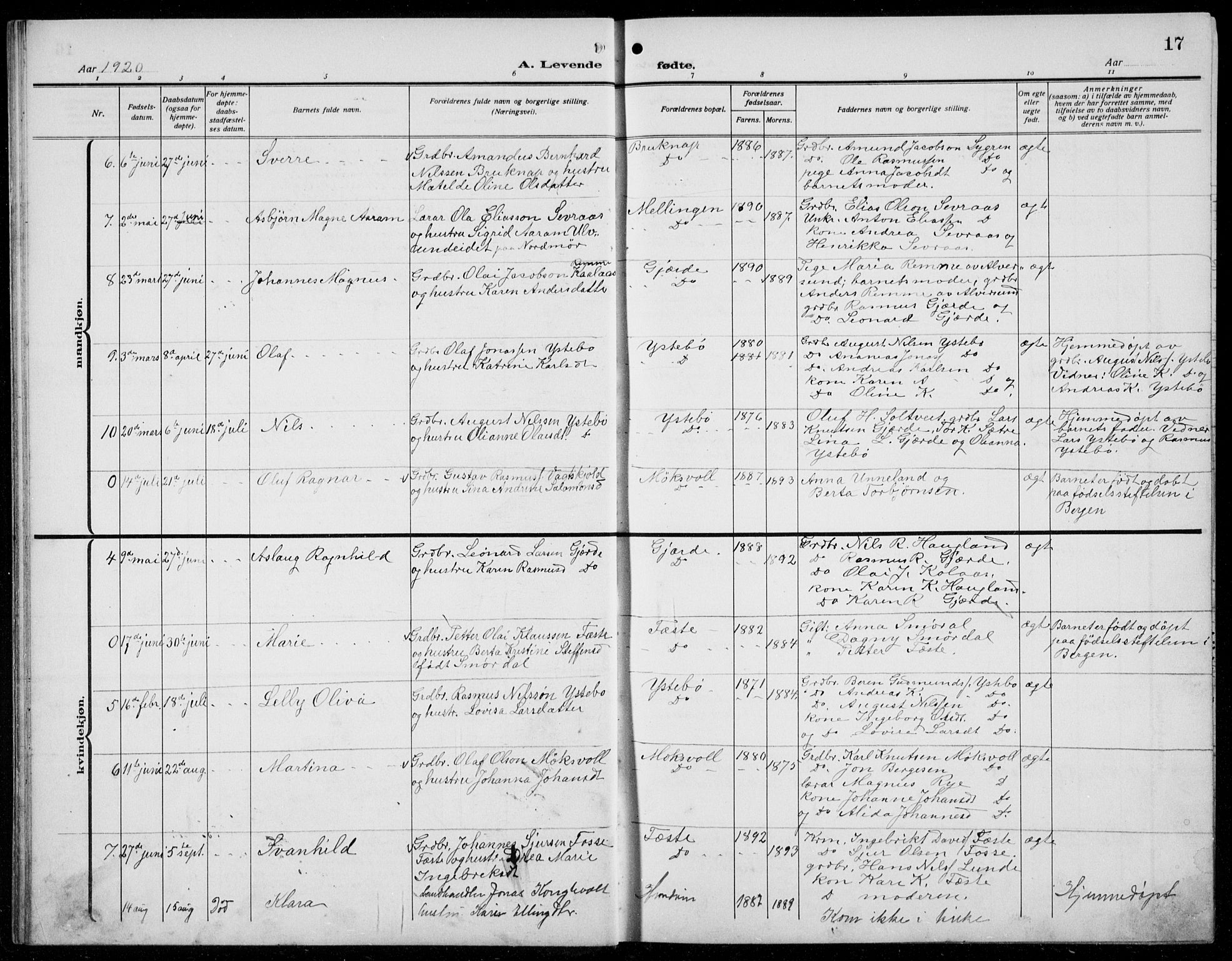 Alversund Sokneprestembete, SAB/A-73901/H/Ha/Hab: Parish register (copy) no. B 5, 1914-1932, p. 17