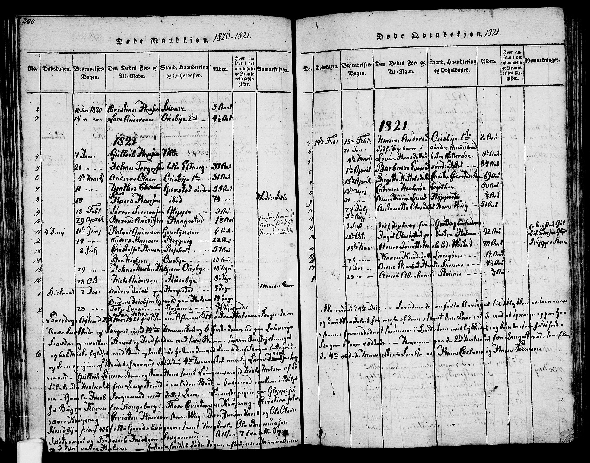 Tjølling kirkebøker, SAKO/A-60/F/Fa/L0005: Parish register (official) no. 5, 1814-1836, p. 200-201