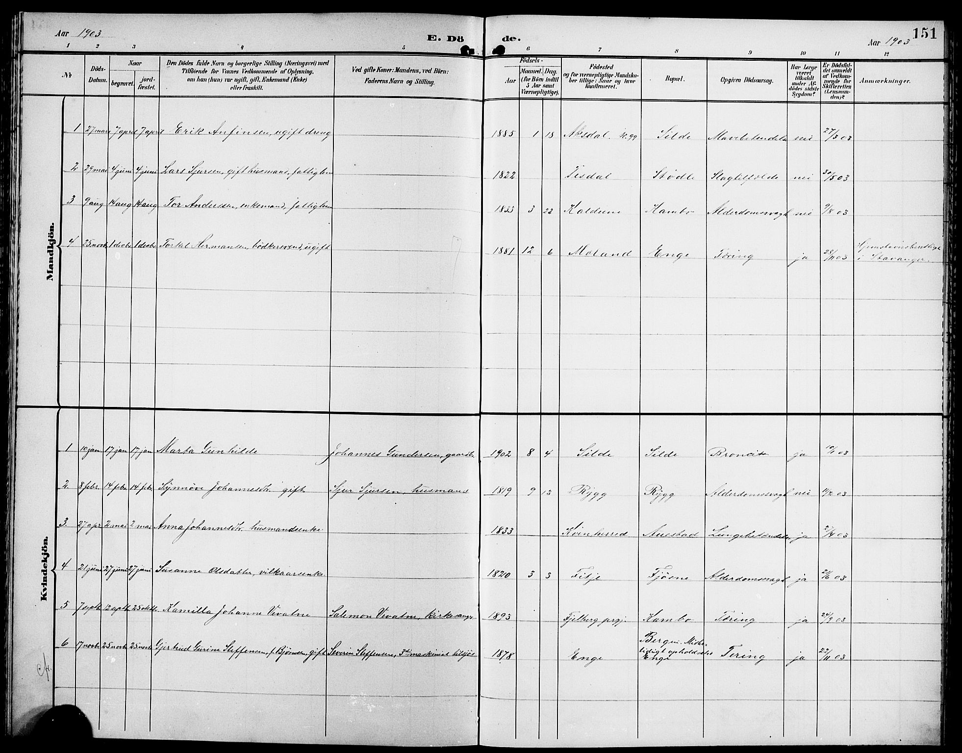 Etne sokneprestembete, SAB/A-75001/H/Hab: Parish register (copy) no. A 6, 1897-1924, p. 151