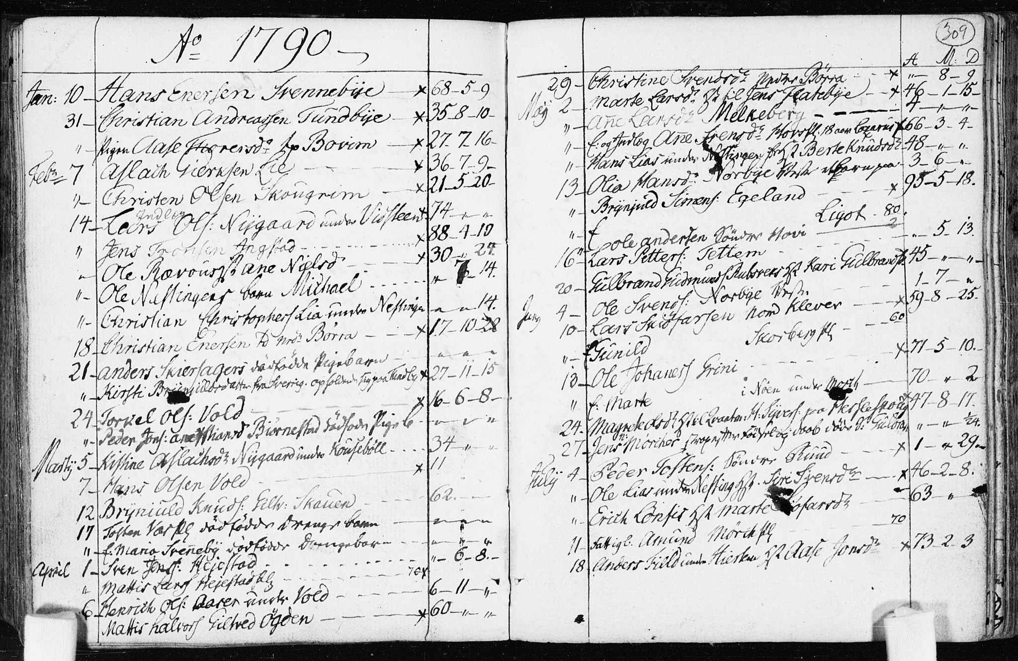 Spydeberg prestekontor Kirkebøker, AV/SAO-A-10924/F/Fa/L0003: Parish register (official) no. I 3, 1778-1814, p. 309