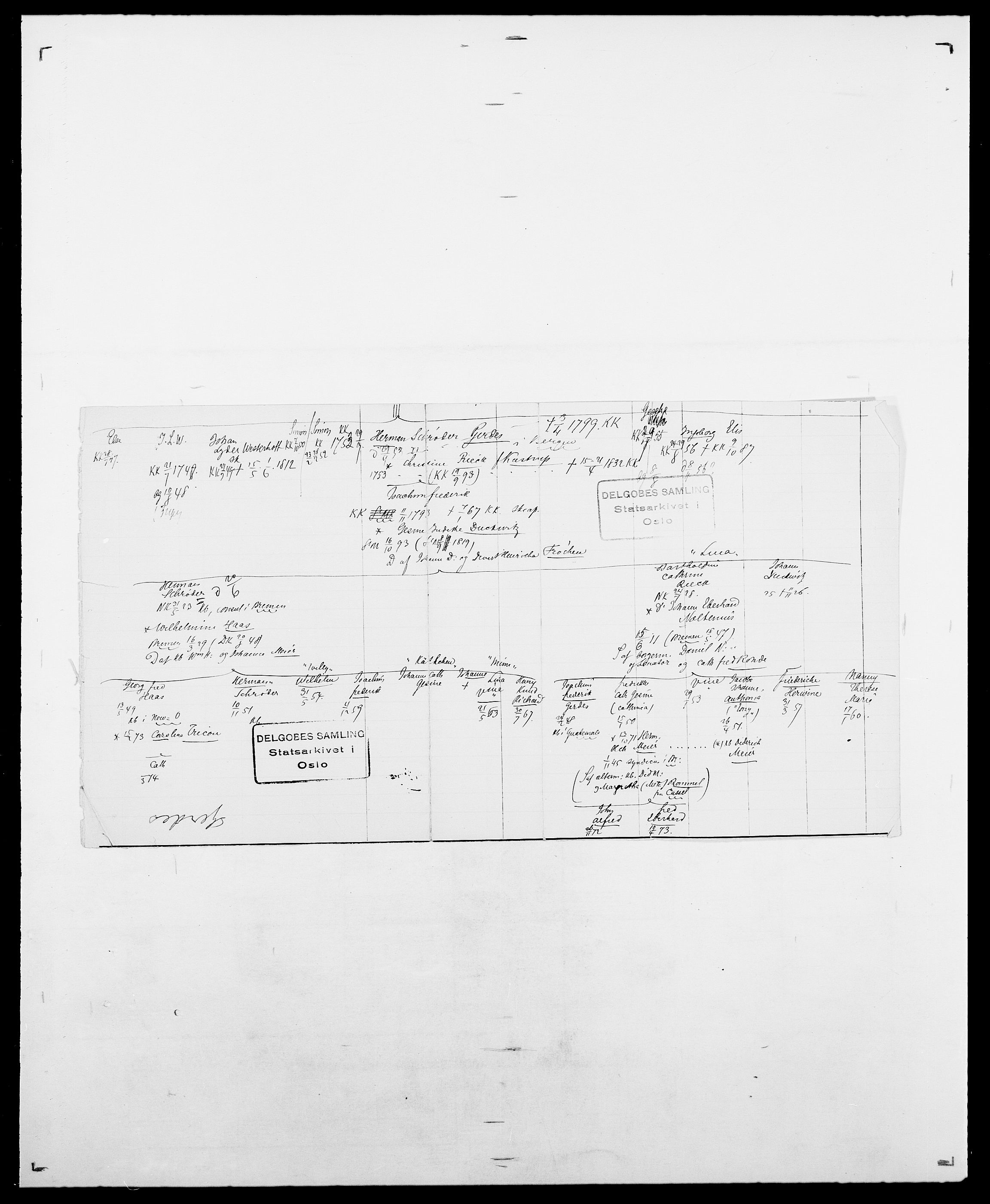 Delgobe, Charles Antoine - samling, AV/SAO-PAO-0038/D/Da/L0013: Forbos - Geving, p. 619