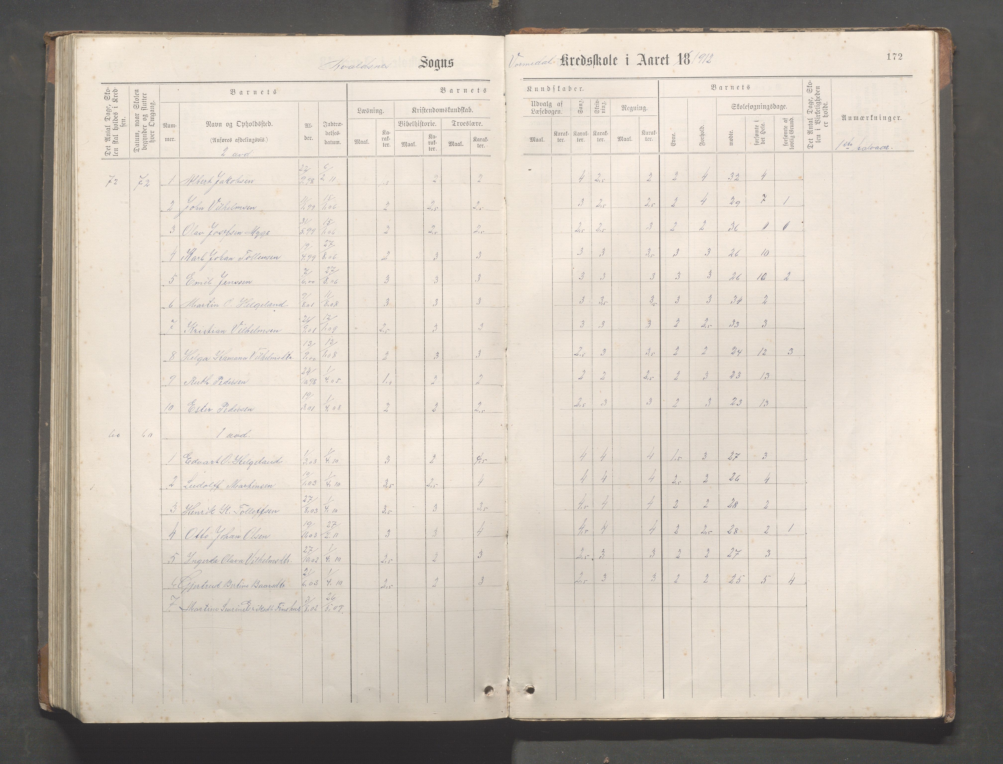 Avaldsnes Kommune - Kolnes skole, IKAR/K-101719/H/L0001: Skoleprotokoll for Kolnes, Snik,Vormedal, 1882-1918, p. 172