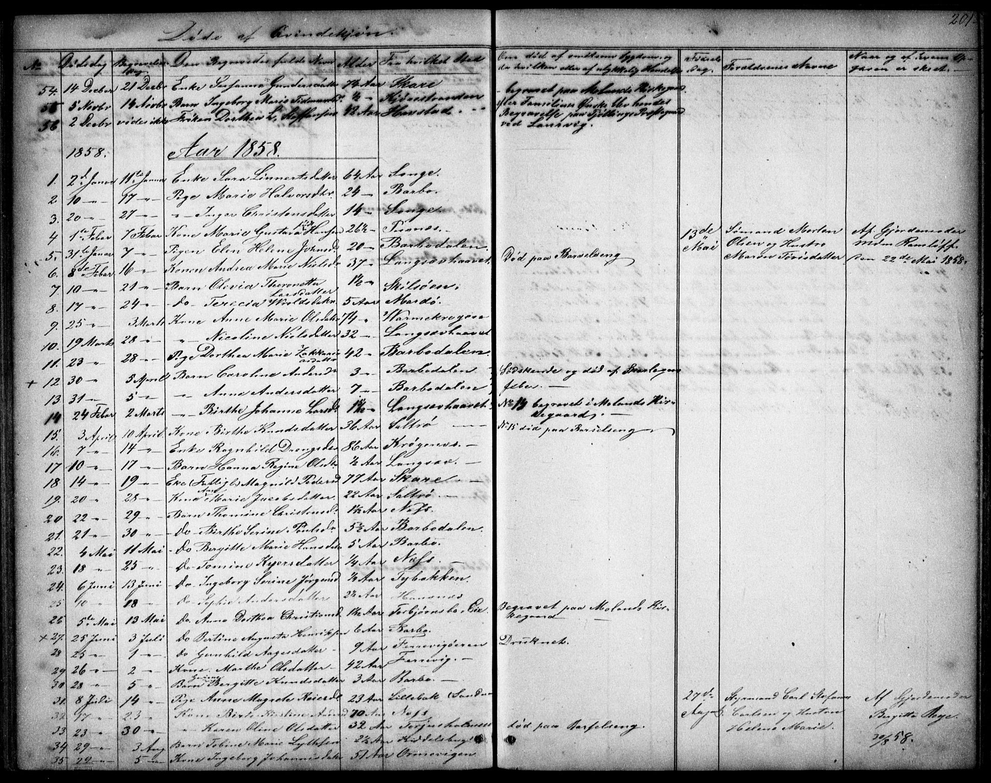 Tromøy sokneprestkontor, AV/SAK-1111-0041/F/Fb/L0002: Parish register (copy) no. B 2, 1851-1858, p. 201