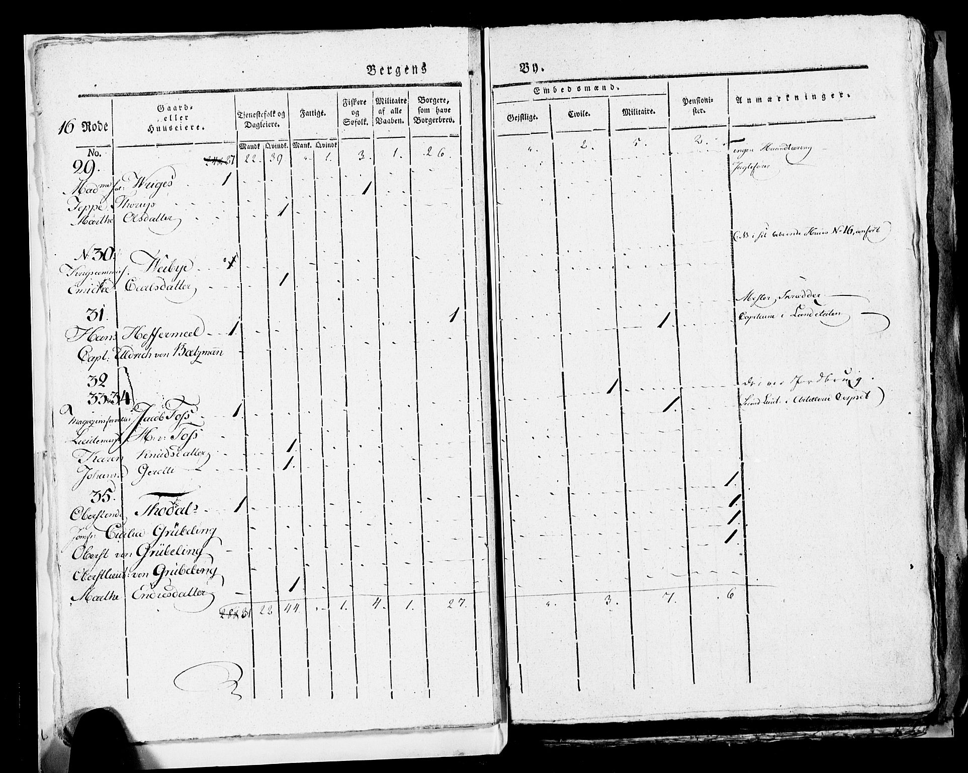 SAB, 1815 Census for Bergen, 1815, p. 661