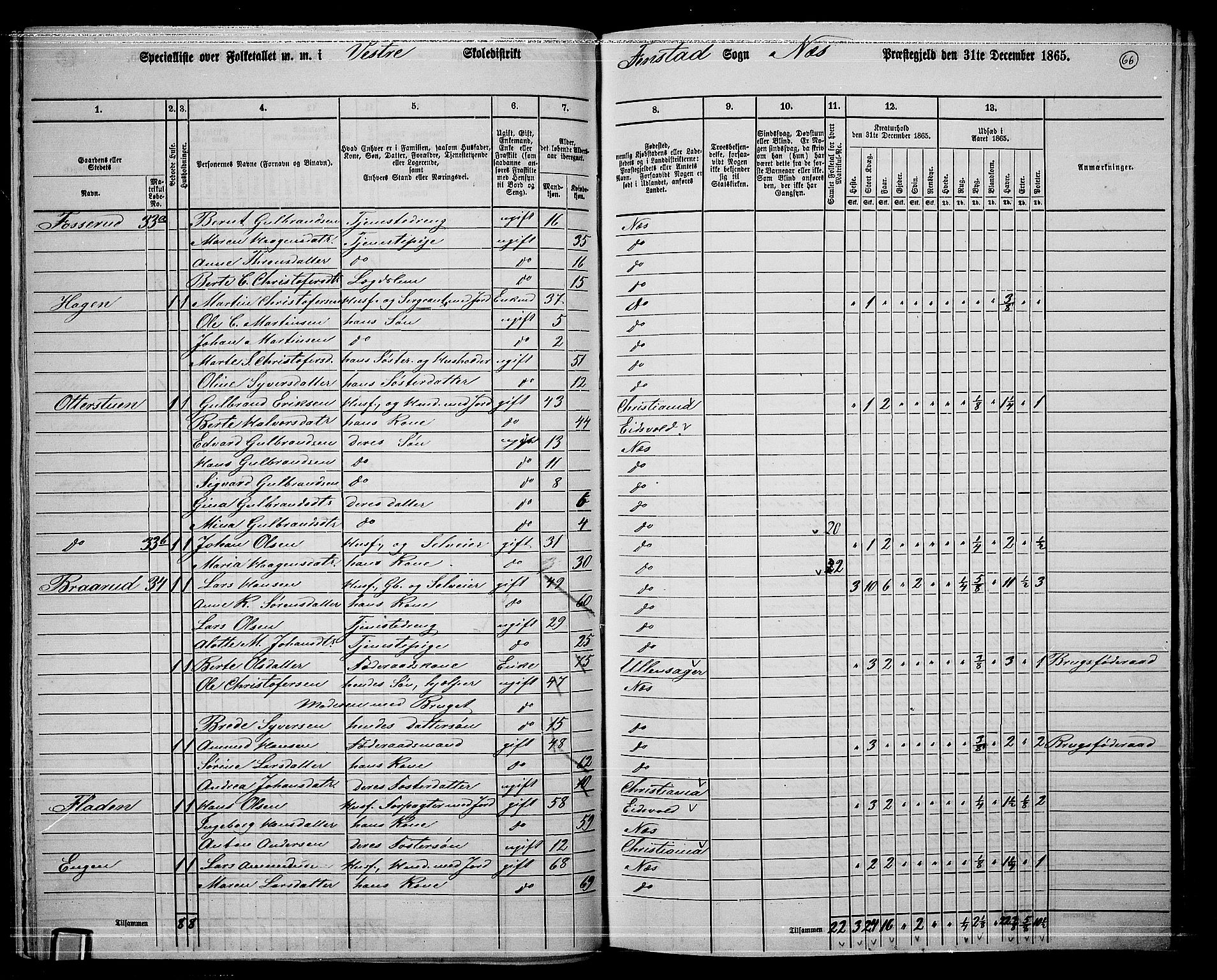 RA, 1865 census for Nes, 1865, p. 59