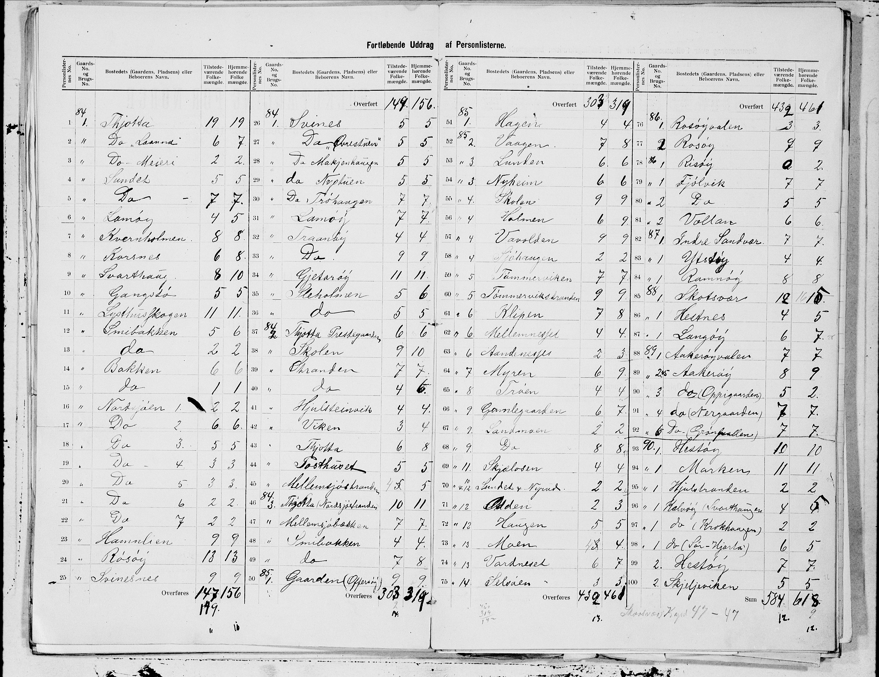 SAT, 1900 census for Tjøtta, 1900, p. 15