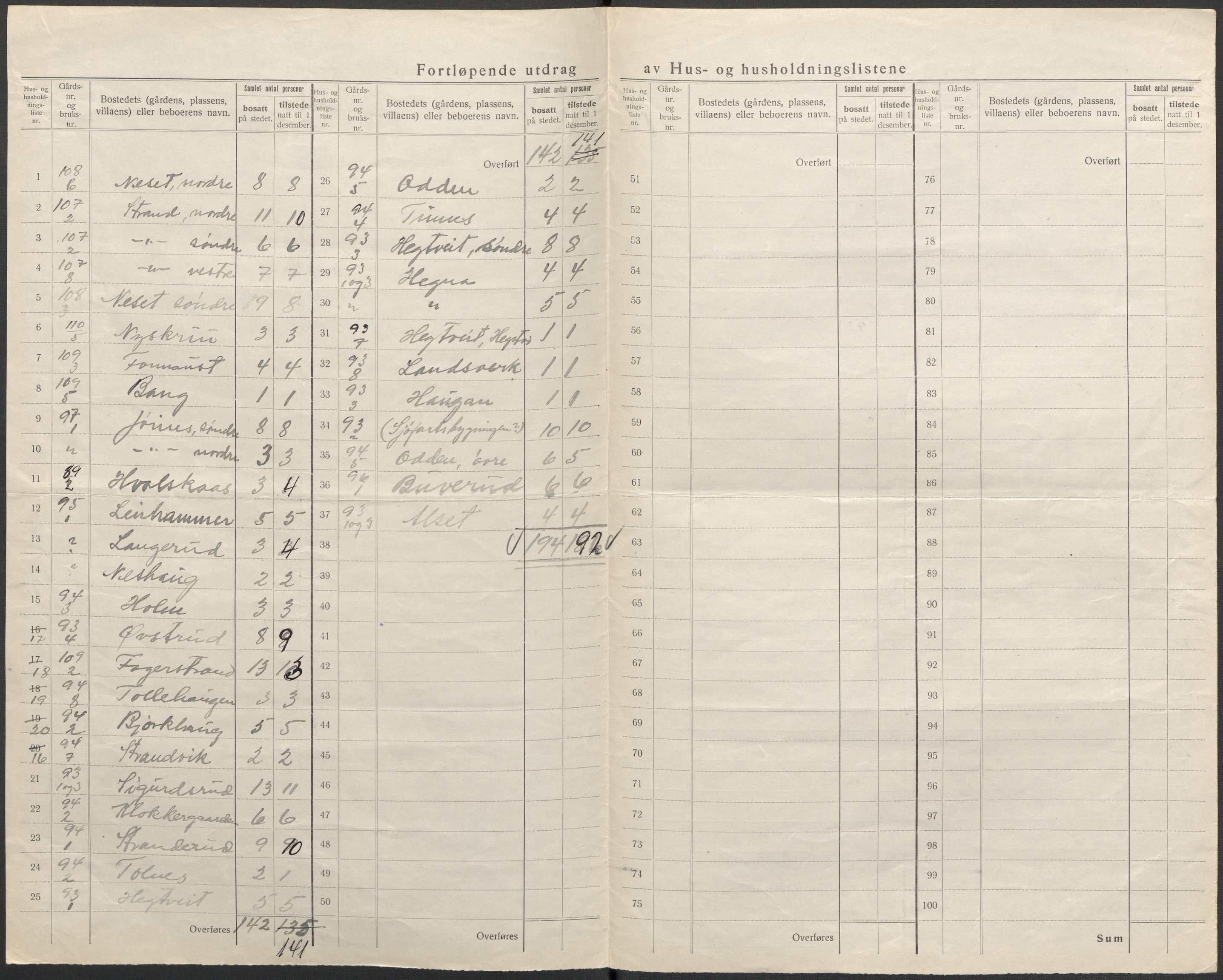 SAKO, 1920 census for Tinn, 1920, p. 30