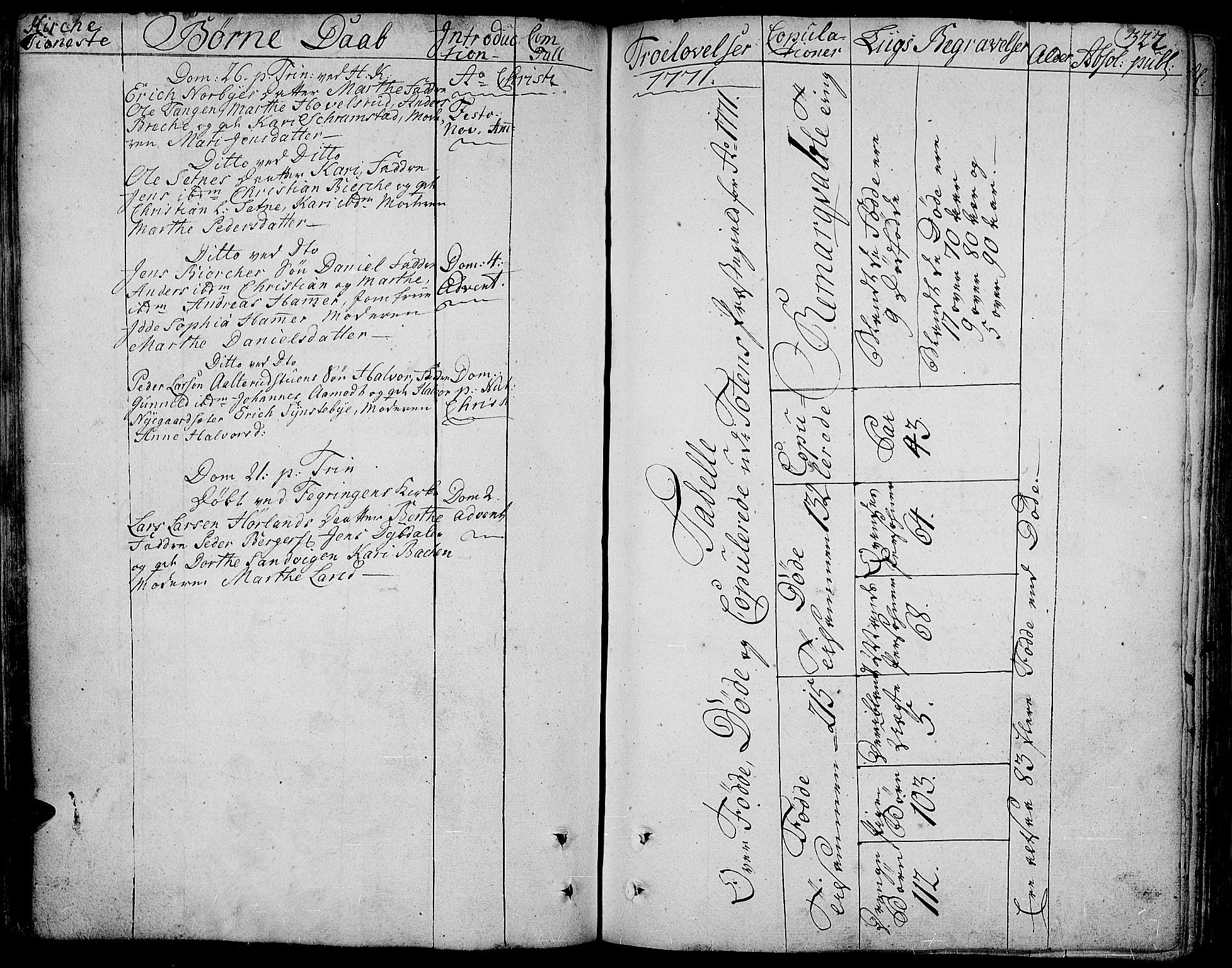 Toten prestekontor, SAH/PREST-102/H/Ha/Haa/L0005: Parish register (official) no. 5, 1761-1772, p. 322