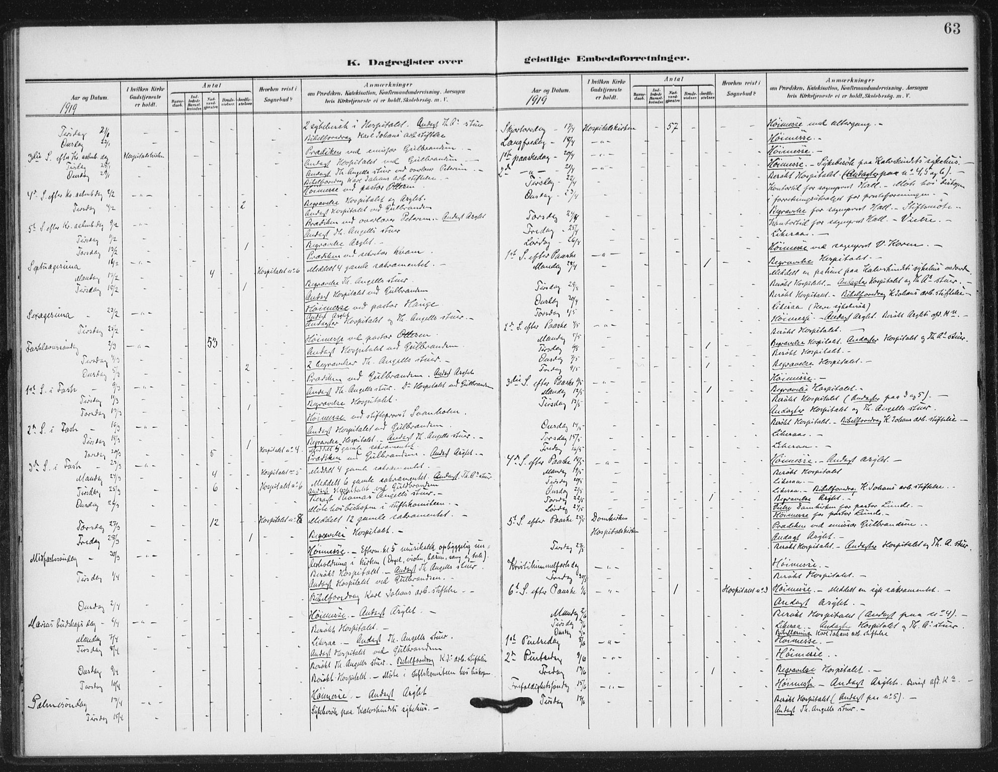 Ministerialprotokoller, klokkerbøker og fødselsregistre - Sør-Trøndelag, SAT/A-1456/623/L0472: Parish register (official) no. 623A06, 1907-1938, p. 63
