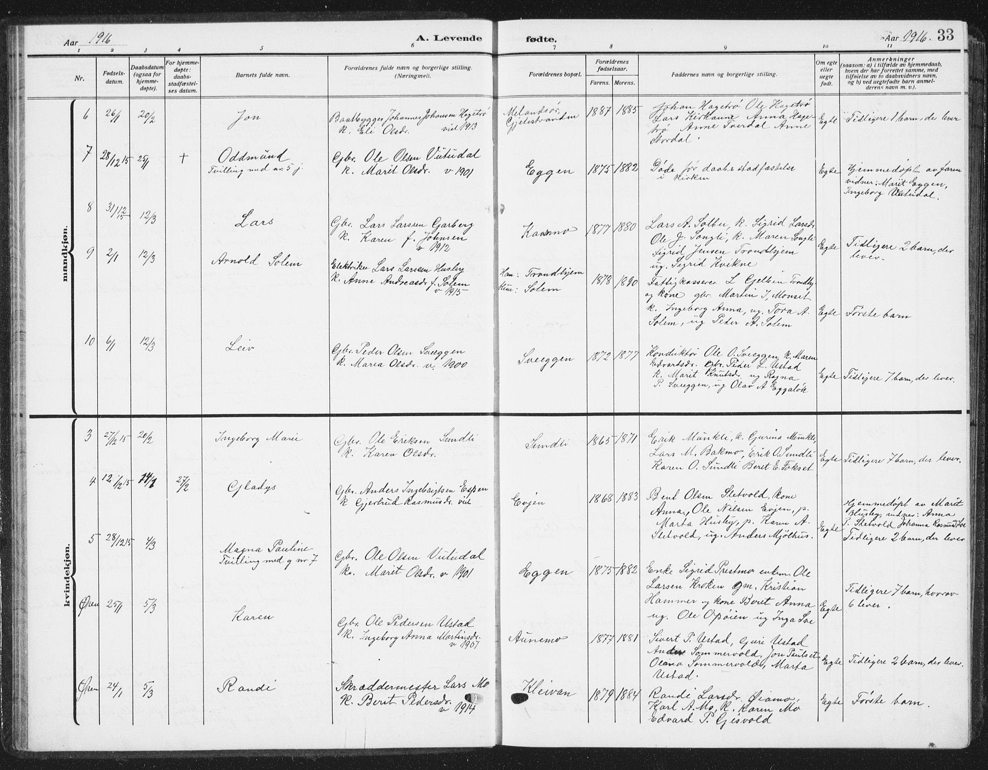 Ministerialprotokoller, klokkerbøker og fødselsregistre - Sør-Trøndelag, AV/SAT-A-1456/668/L0820: Parish register (copy) no. 668C09, 1912-1936, p. 33