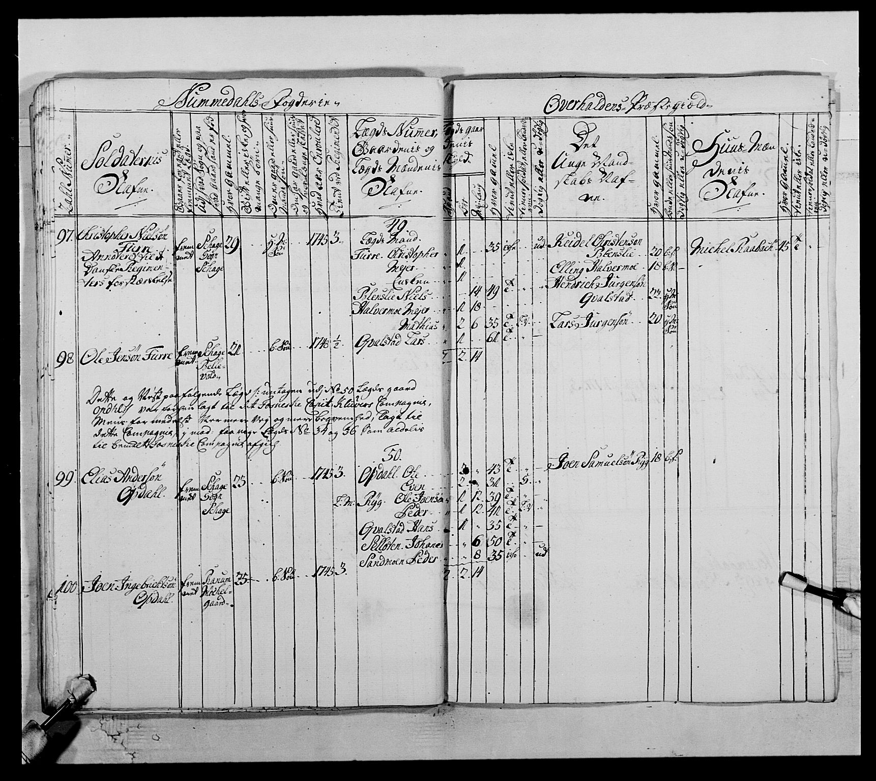 Kommanderende general (KG I) med Det norske krigsdirektorium, AV/RA-EA-5419/E/Ea/L0509: 1. Trondheimske regiment, 1740-1748, p. 540