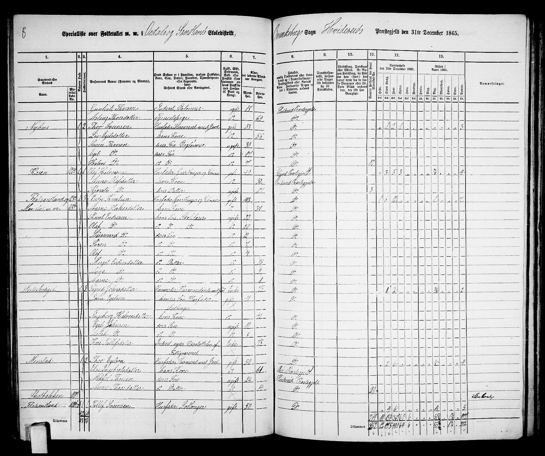 RA, 1865 census for Kviteseid, 1865, p. 113