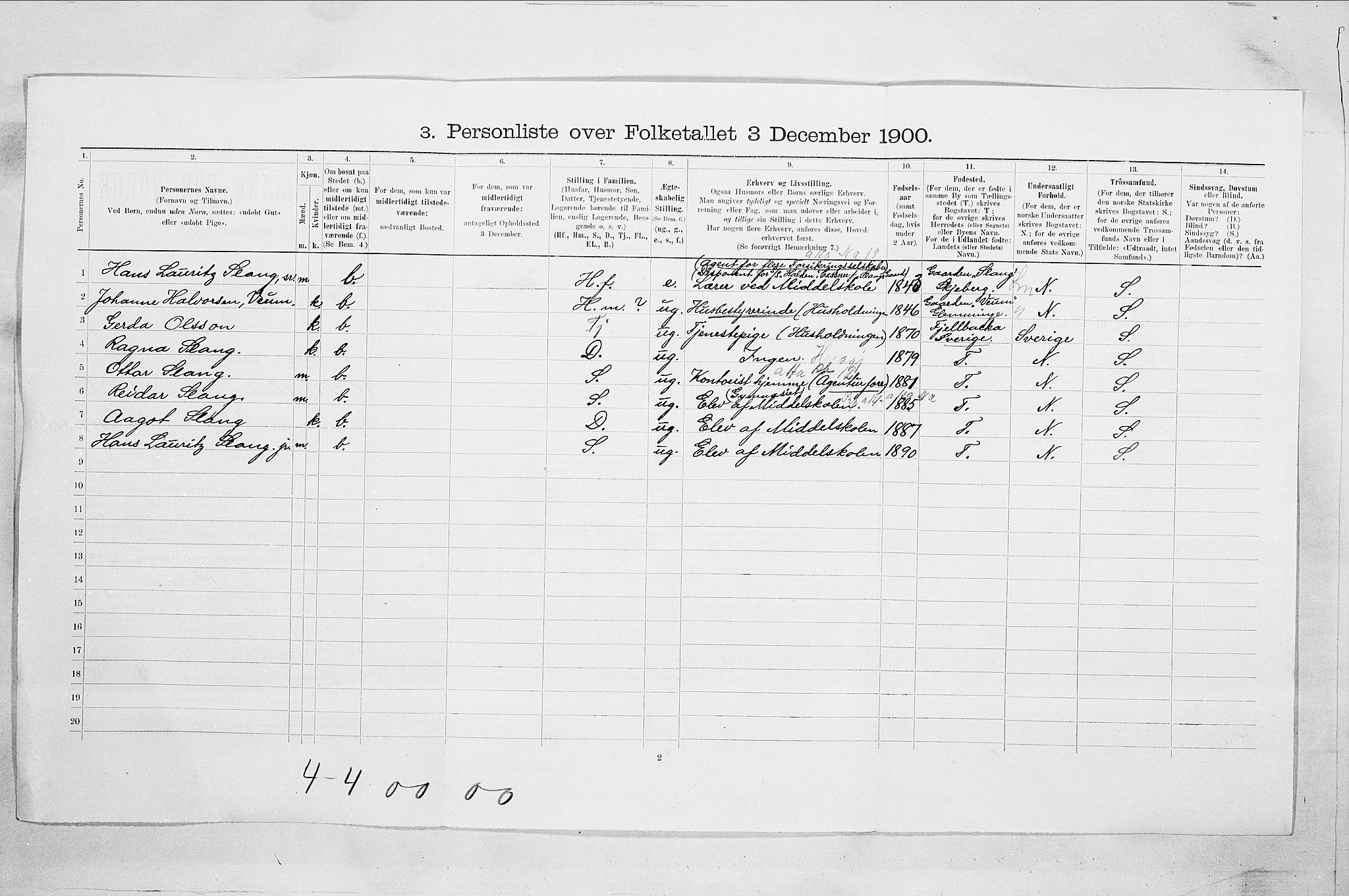 SAO, 1900 census for Fredrikstad, 1900