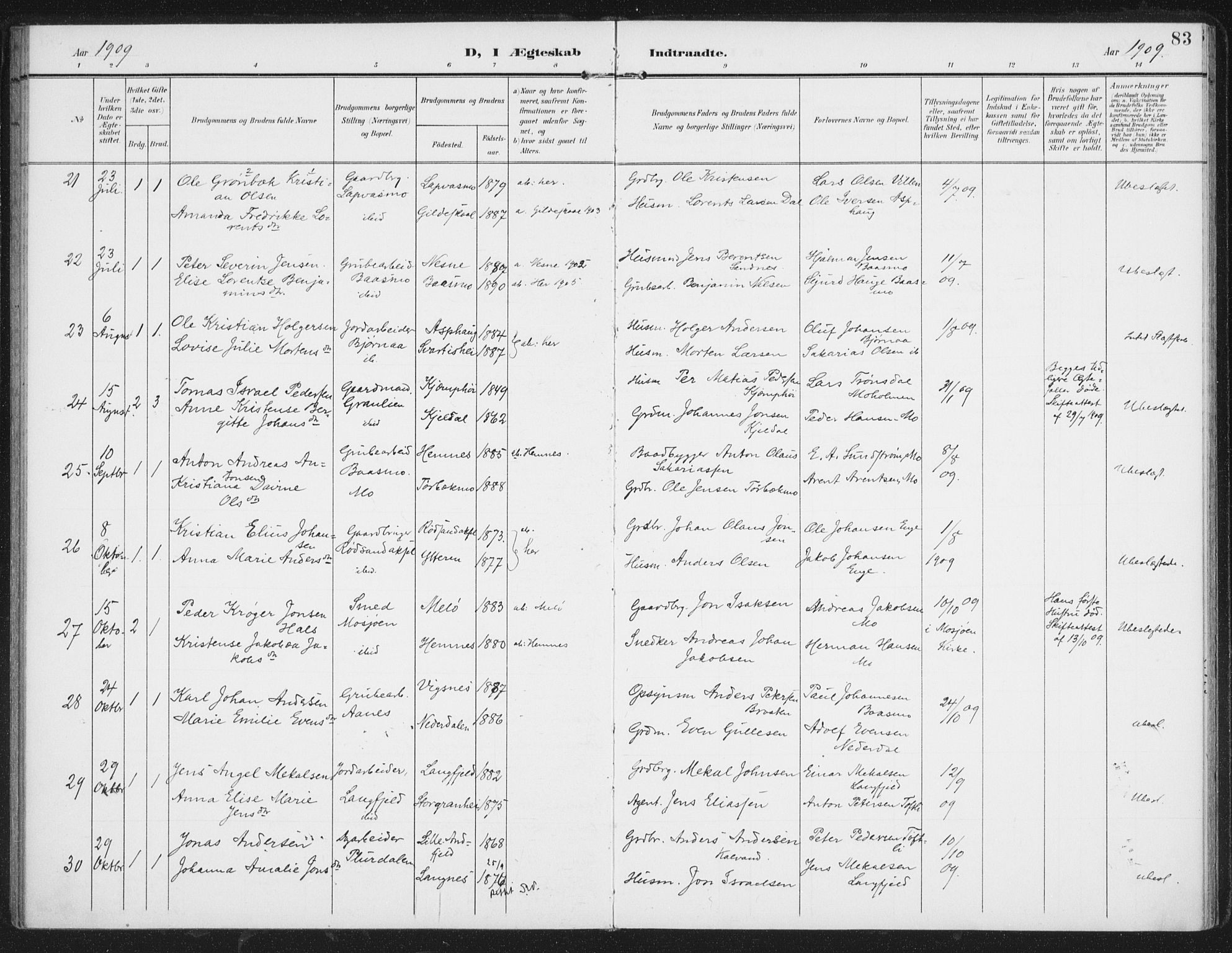 Ministerialprotokoller, klokkerbøker og fødselsregistre - Nordland, AV/SAT-A-1459/827/L0403: Parish register (official) no. 827A15, 1903-1912, p. 83