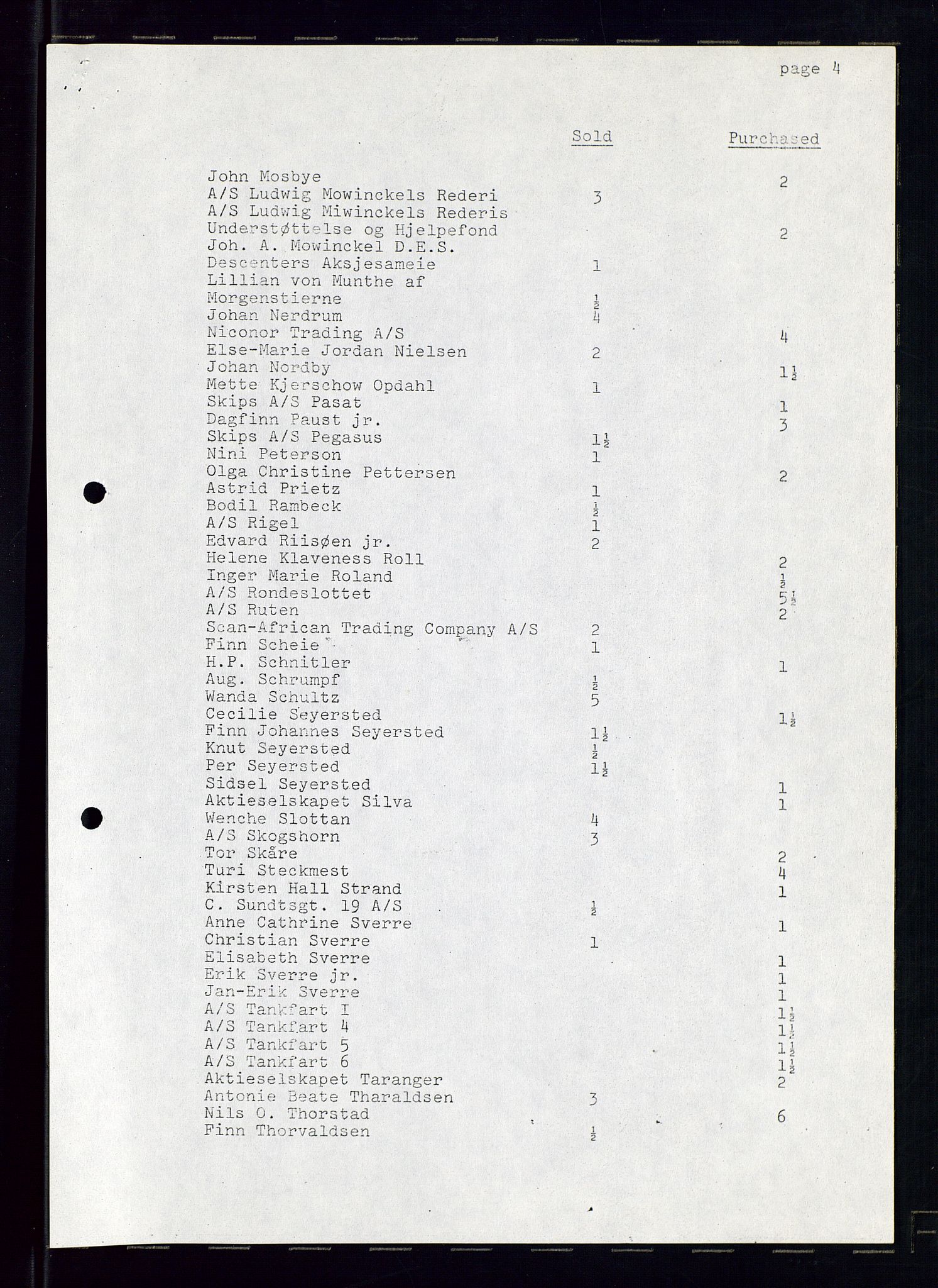 PA 1544 - Norsk Brændselolje A/S, AV/SAST-A-101965/1/A/Ab/L0006/0002: Styremøter  / Styremøter 1974, 1974, p. 11