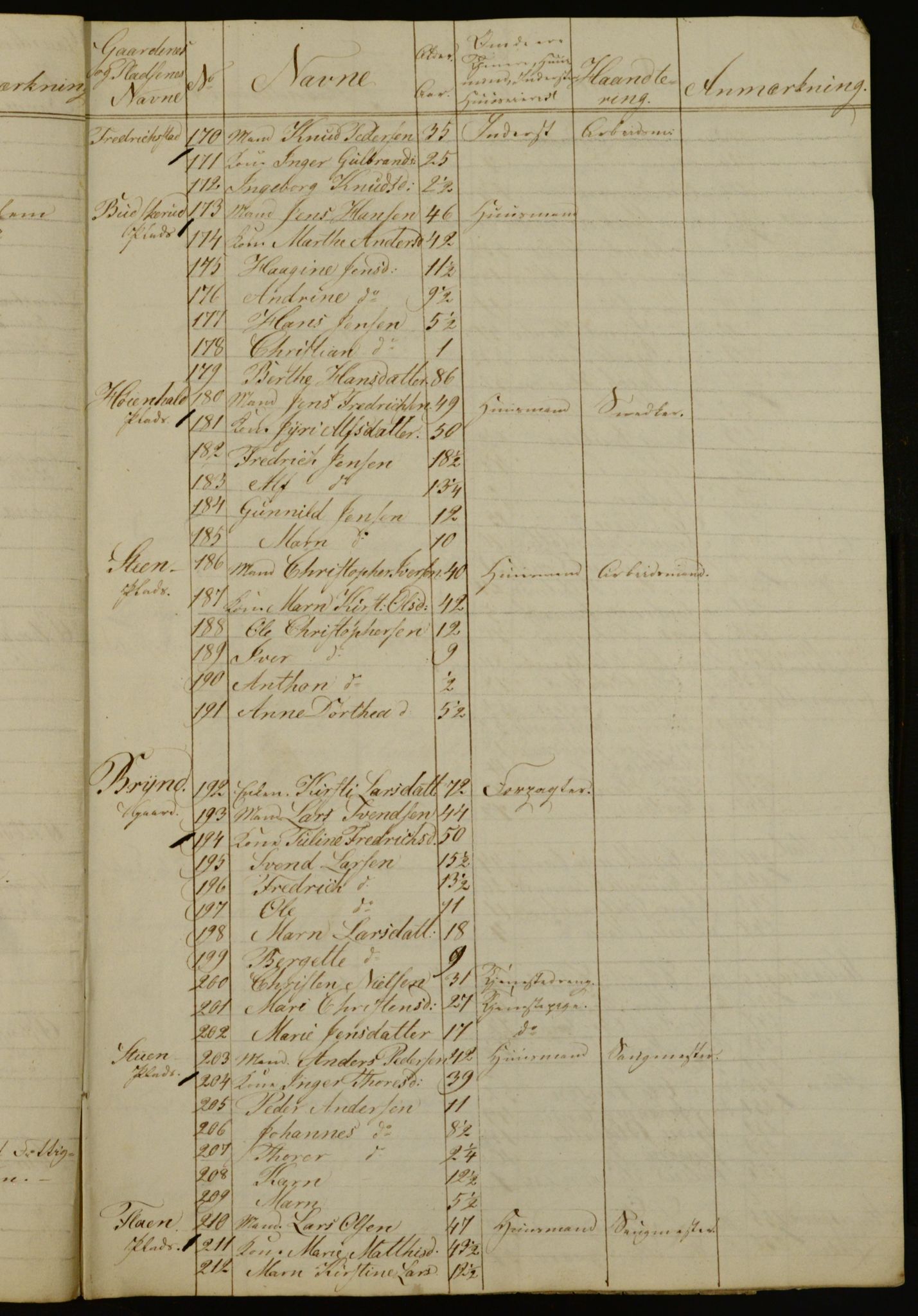OBA, Census for Aker 1835, 1835