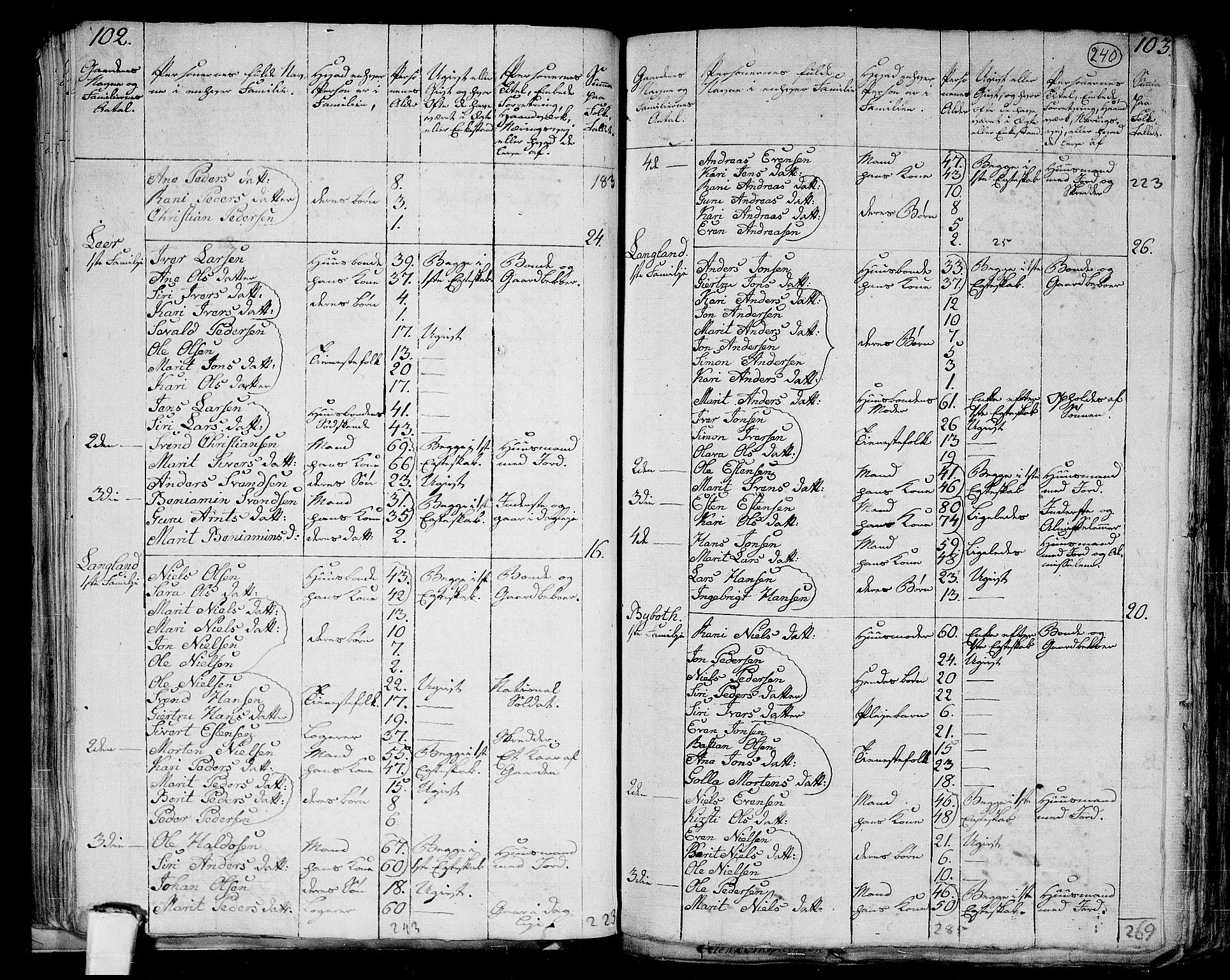 RA, 1801 census for 1653P Melhus, 1801, p. 239b-240a