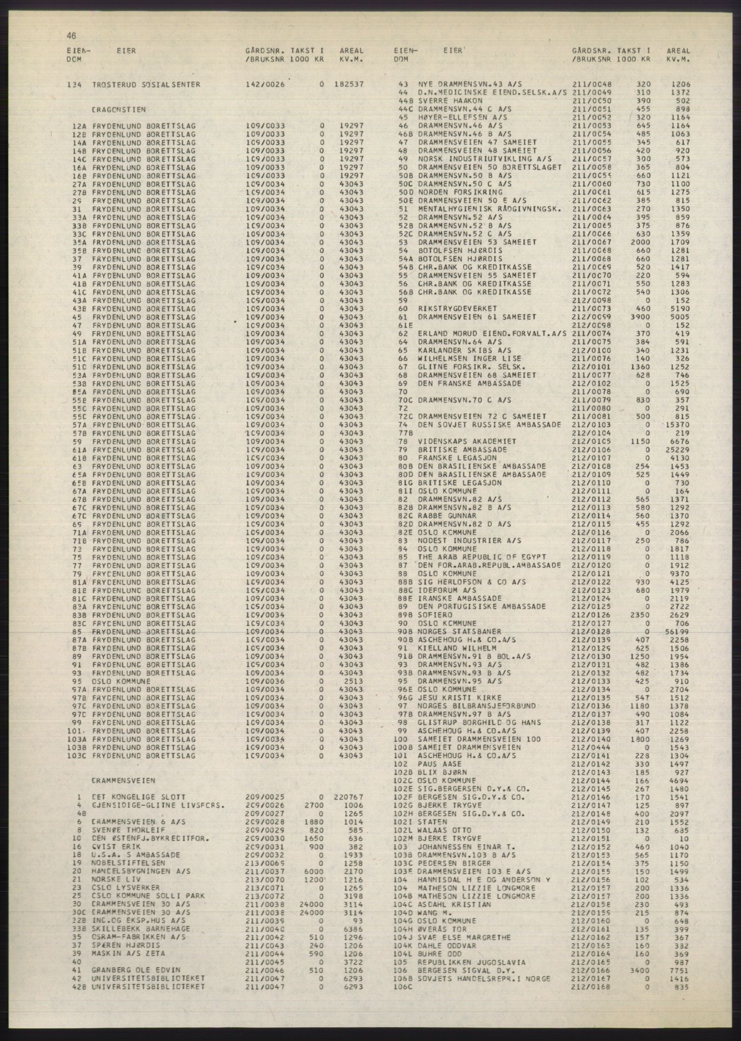 Kristiania/Oslo adressebok, PUBL/-, 1980-1981, p. 46