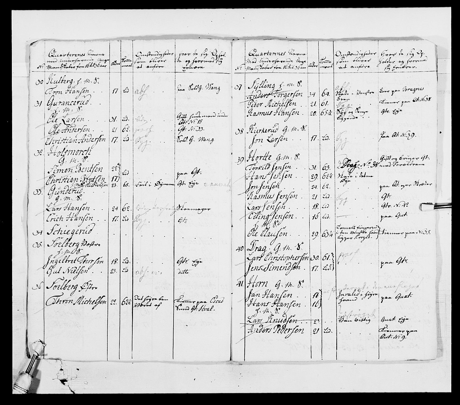 Generalitets- og kommissariatskollegiet, Det kongelige norske kommissariatskollegium, AV/RA-EA-5420/E/Eh/L0003: 1. Sønnafjelske dragonregiment, 1767-1812, p. 579