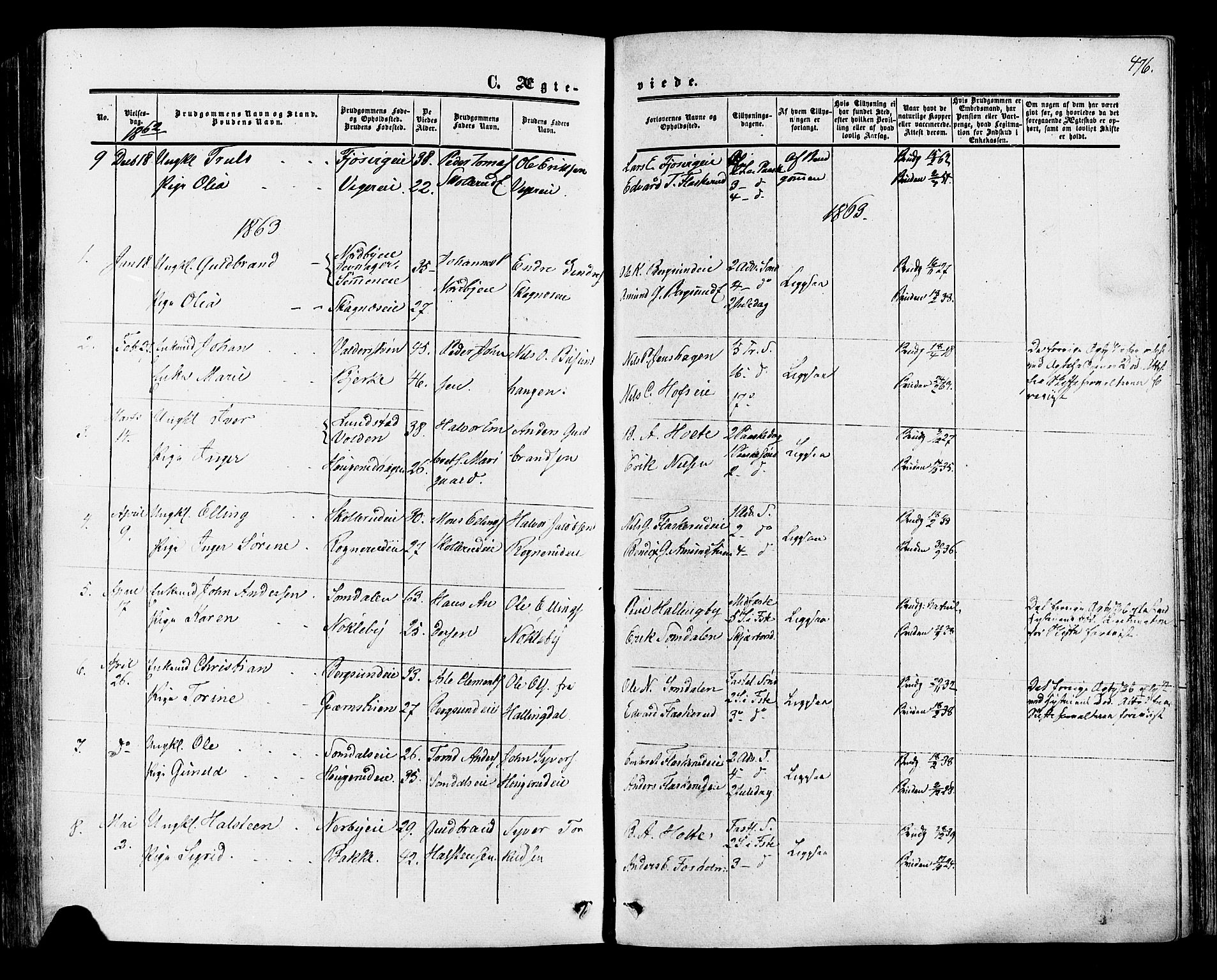 Ådal kirkebøker, SAKO/A-248/F/Fa/L0001: Parish register (official) no. I 1, 1857-1883, p. 476