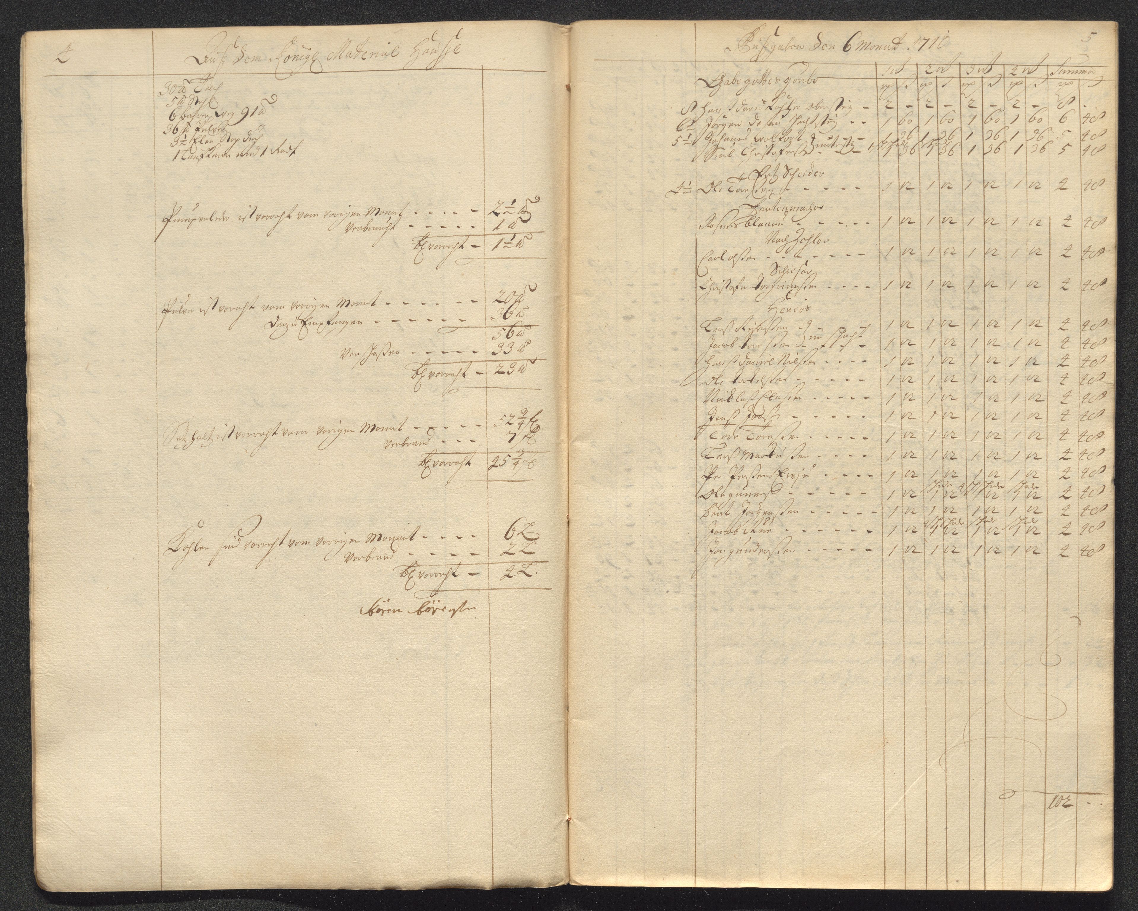 Kongsberg Sølvverk 1623-1816, AV/SAKO-EA-3135/001/D/Dc/Dcd/L0098: Utgiftsregnskap for gruver m.m. , 1710, p. 204