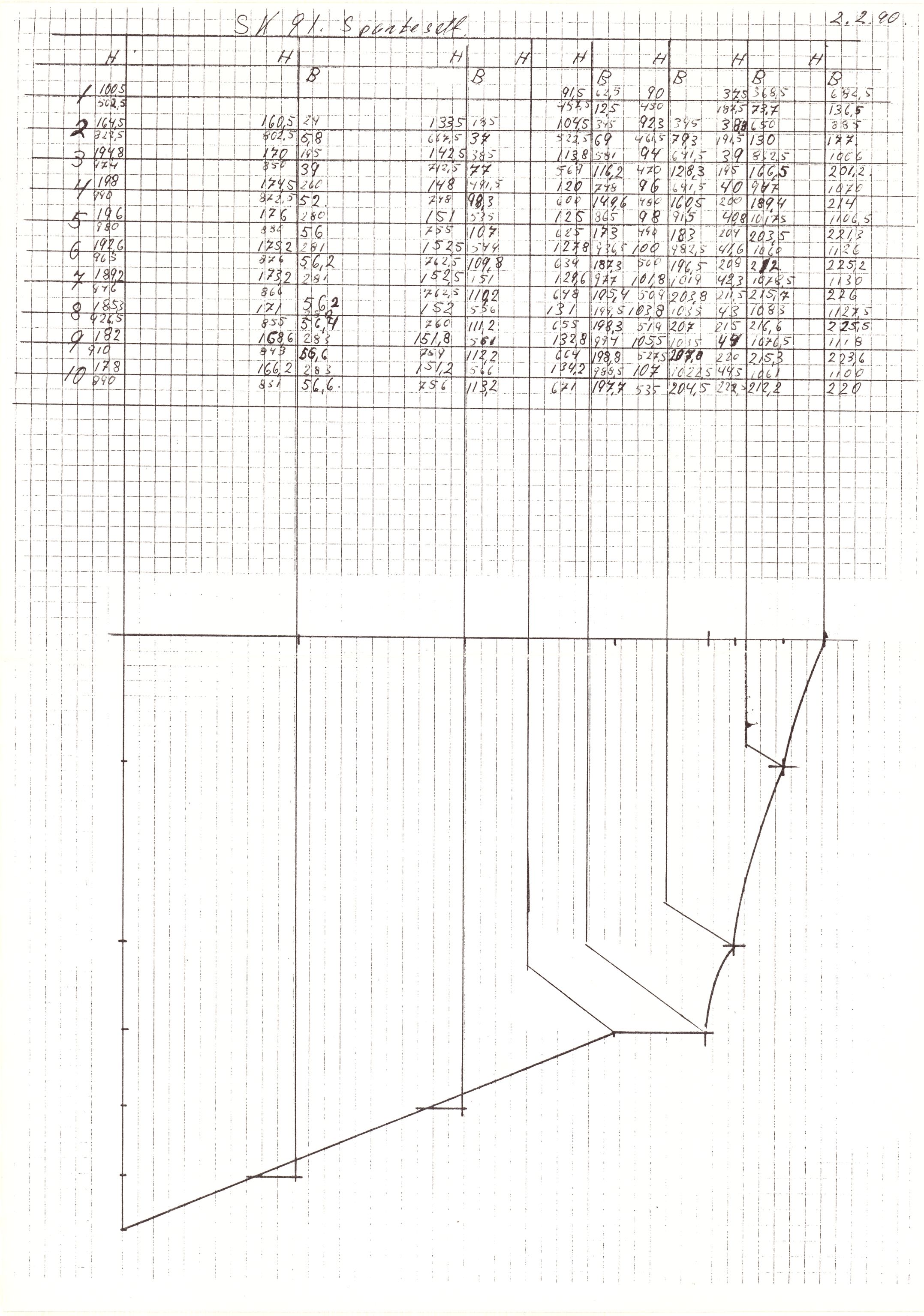 Skibsplast, AAKS/PA-2968/01/T/T02/L0029: Skibsplast 655, 1990