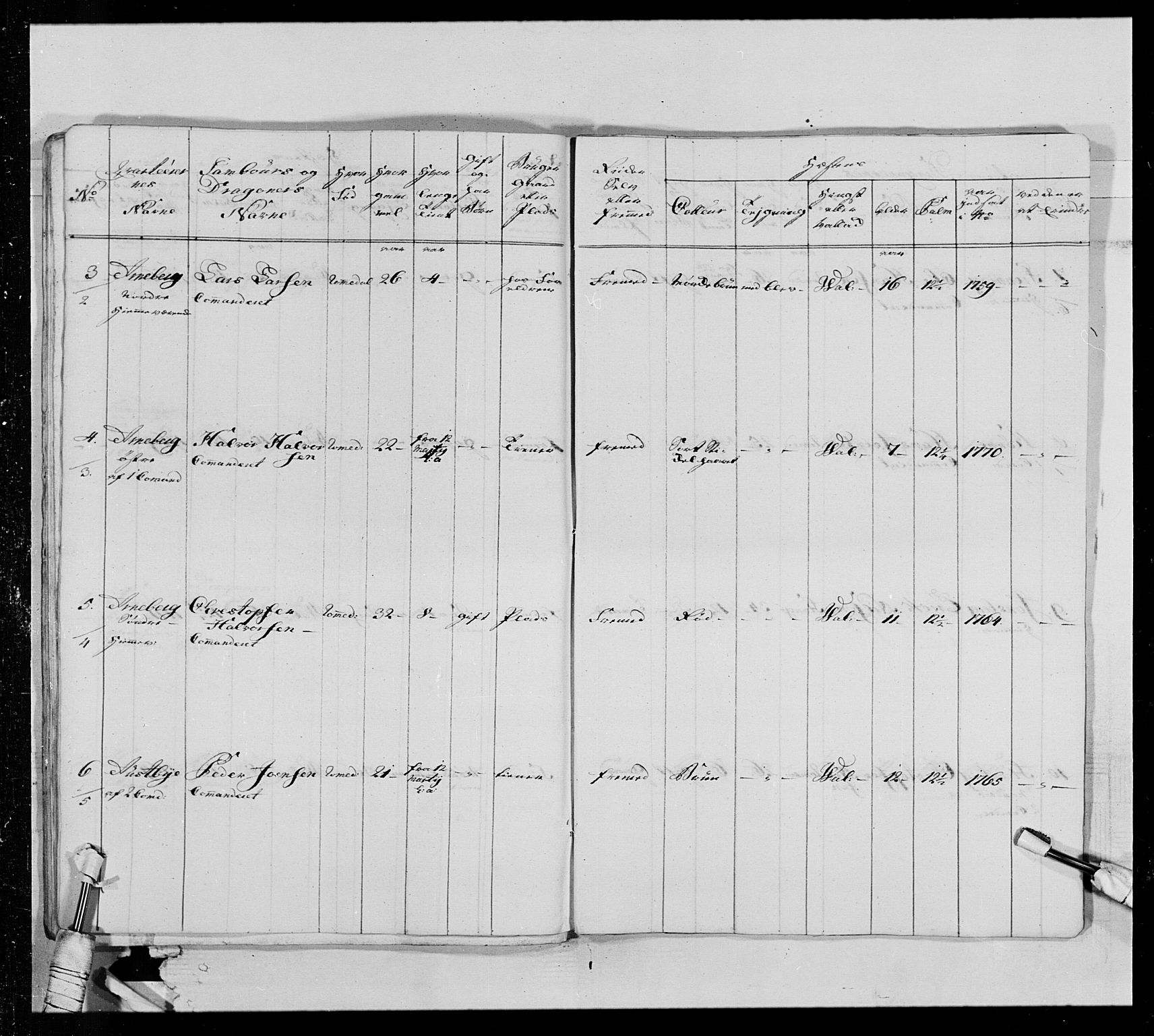Generalitets- og kommissariatskollegiet, Det kongelige norske kommissariatskollegium, AV/RA-EA-5420/E/Eh/L0013: 3. Sønnafjelske dragonregiment, 1771-1773, p. 385