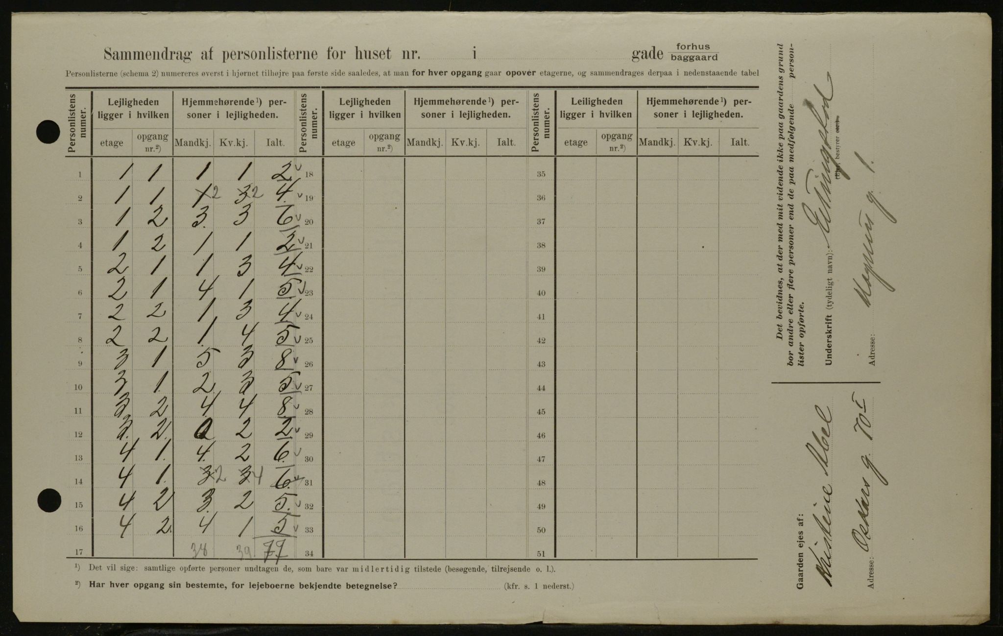 OBA, Municipal Census 1908 for Kristiania, 1908, p. 17993