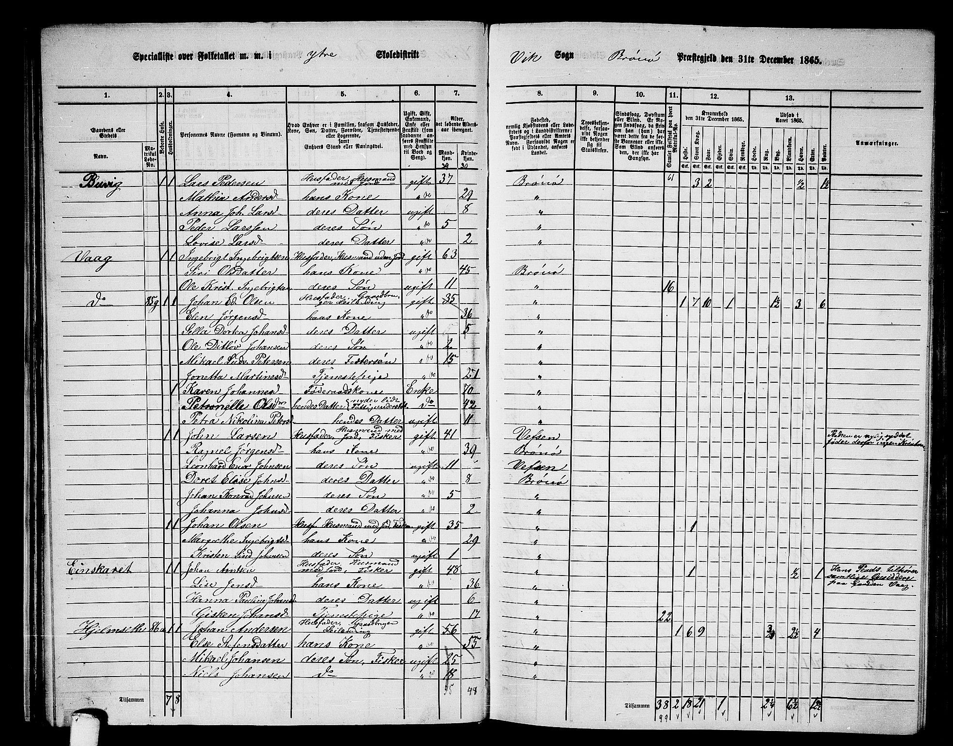 RA, 1865 census for Brønnøy, 1865, p. 36