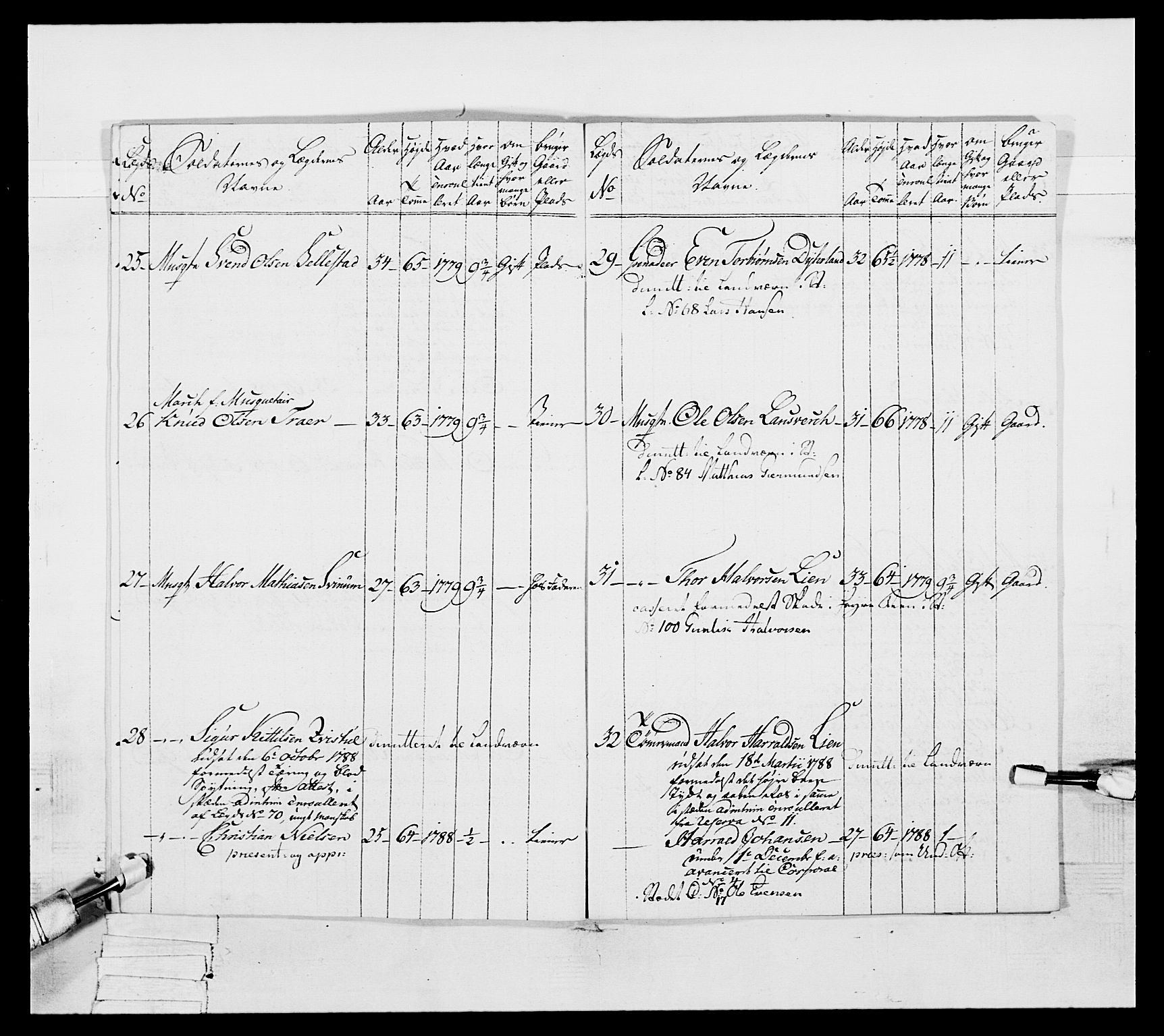 Generalitets- og kommissariatskollegiet, Det kongelige norske kommissariatskollegium, AV/RA-EA-5420/E/Eh/L0056: 2. Smålenske nasjonale infanteriregiment, 1789, p. 207