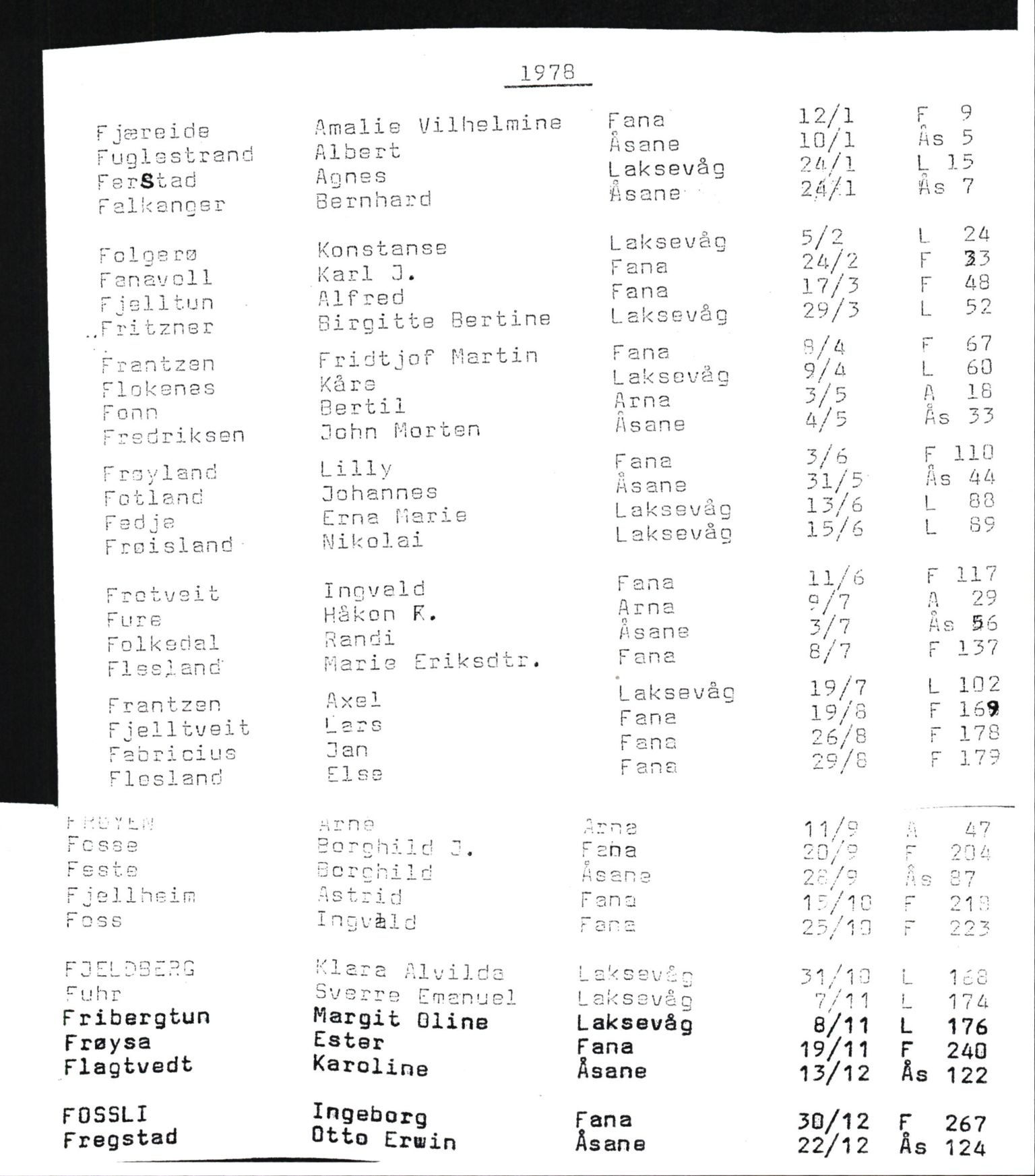 Byfogd og Byskriver i Bergen, SAB/A-3401/06/06Nb/L0018: Register til dødsfalljournaler, 1978, p. 43